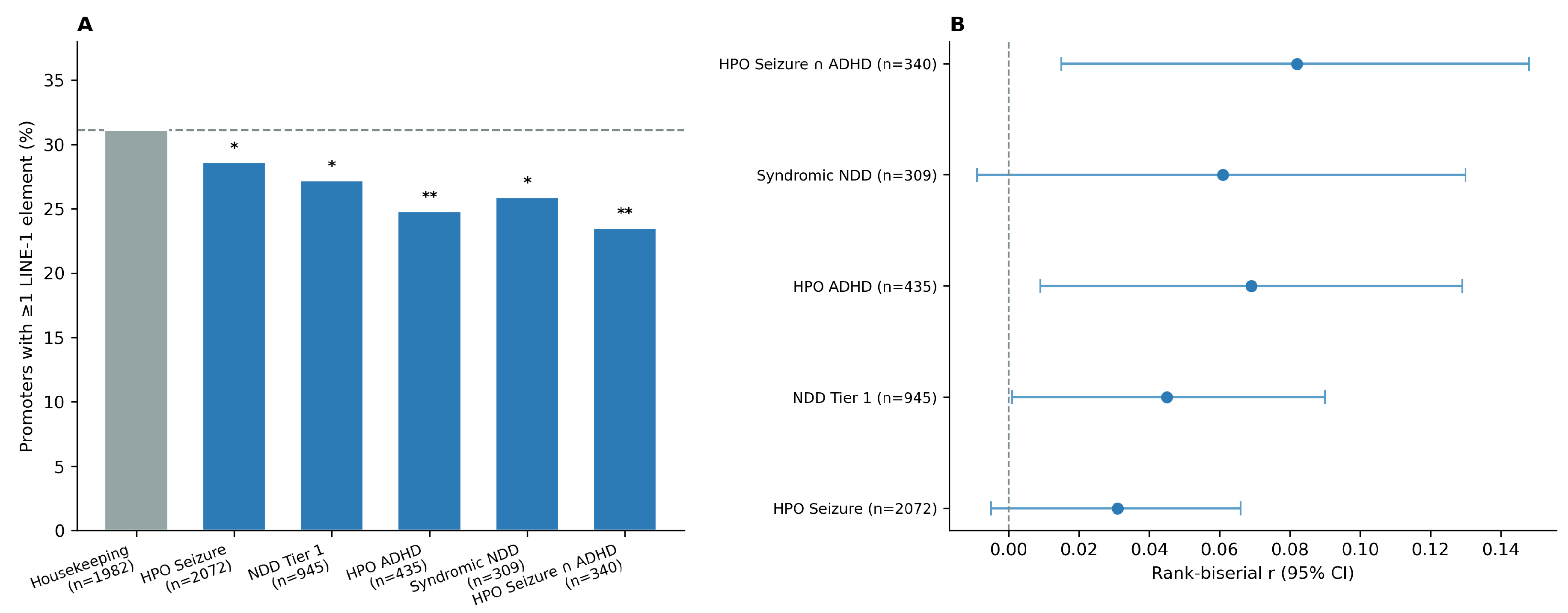 Preprints 204177 g001