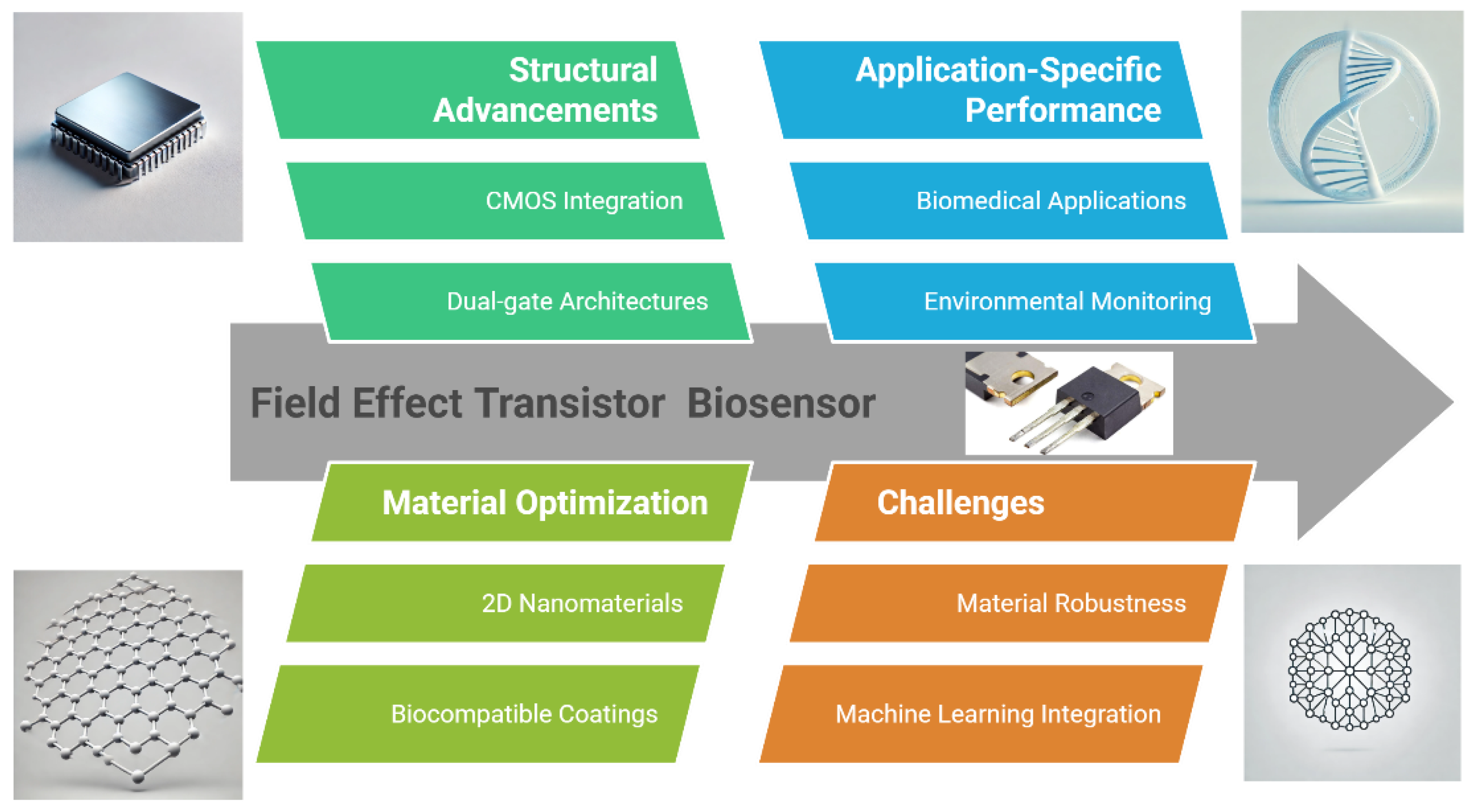 Preprints 163600 g001