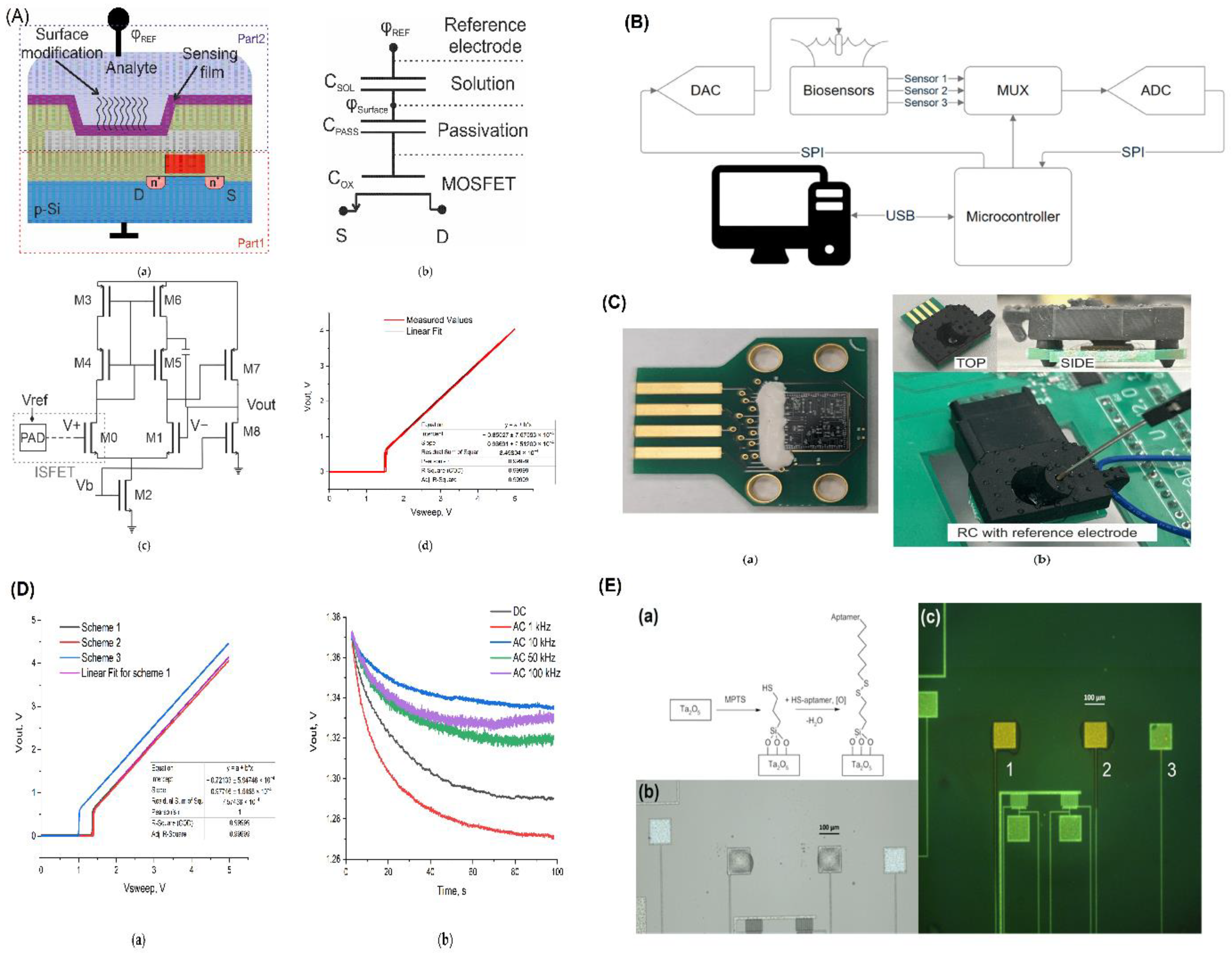 Preprints 163600 g002