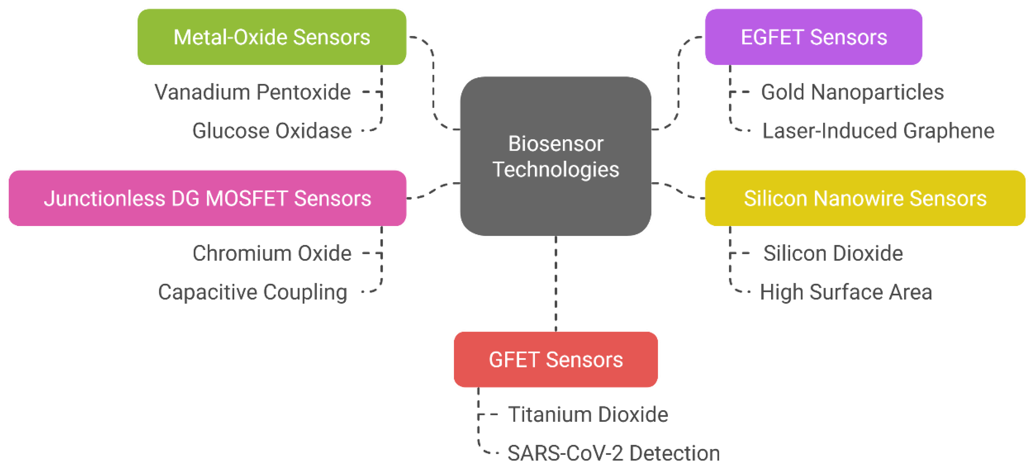 Preprints 163600 g003