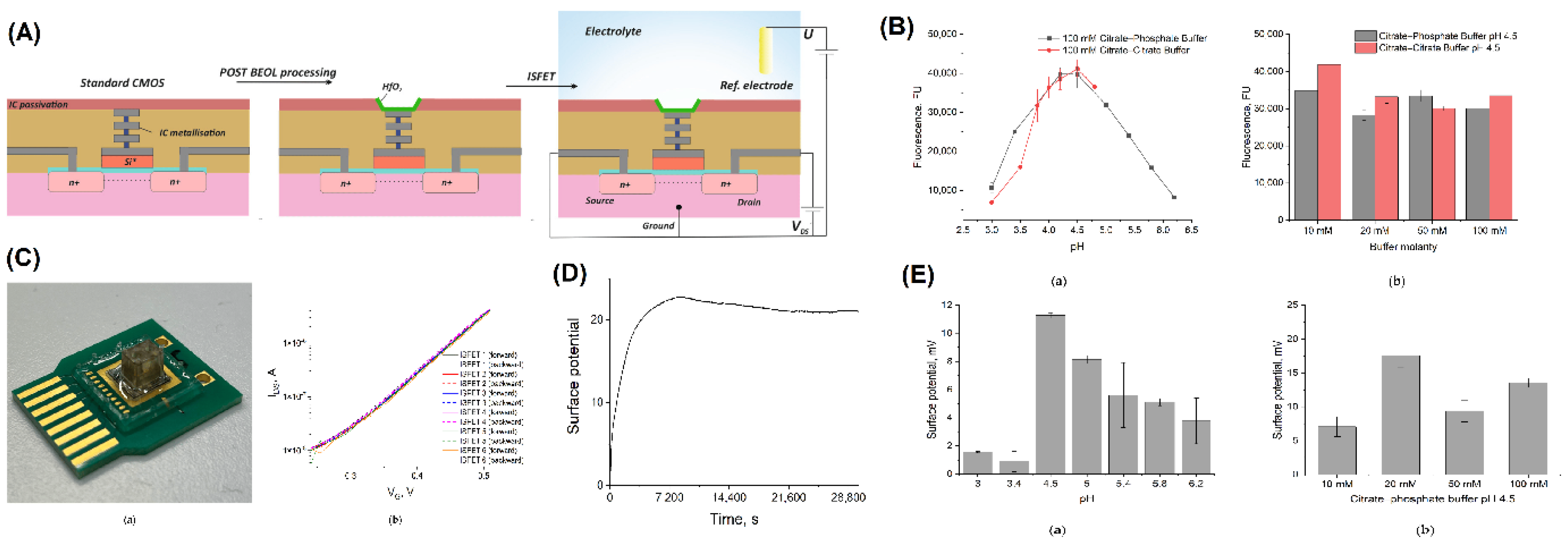 Preprints 163600 g004