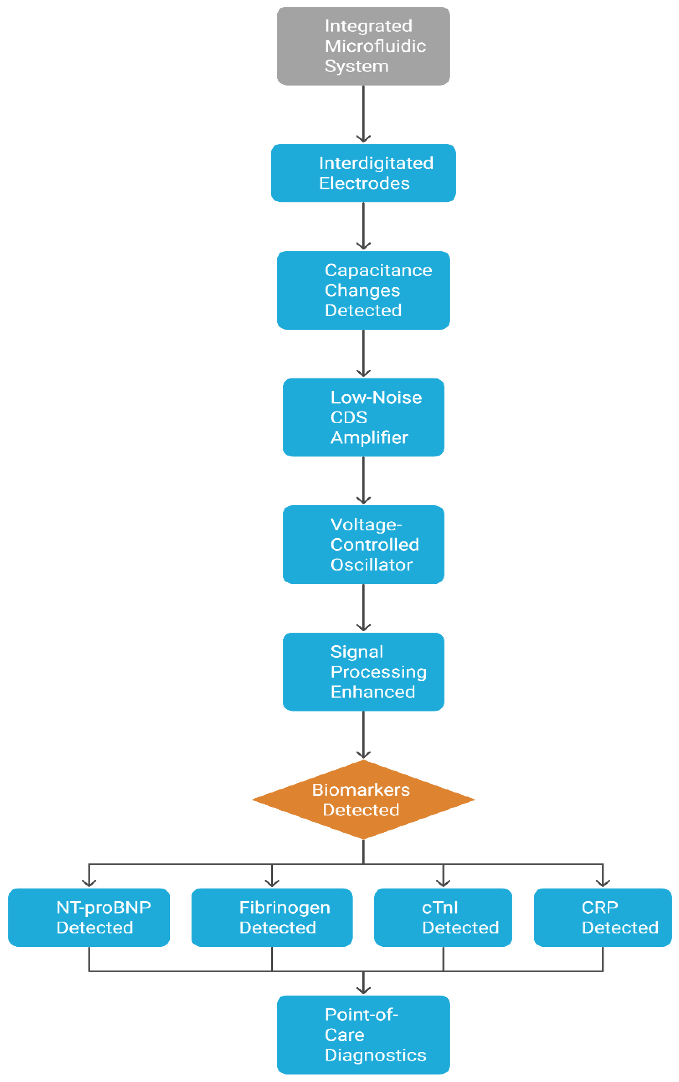 Preprints 163600 g005