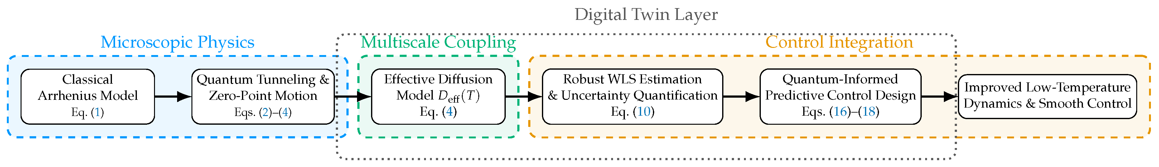 Preprints 184642 g001