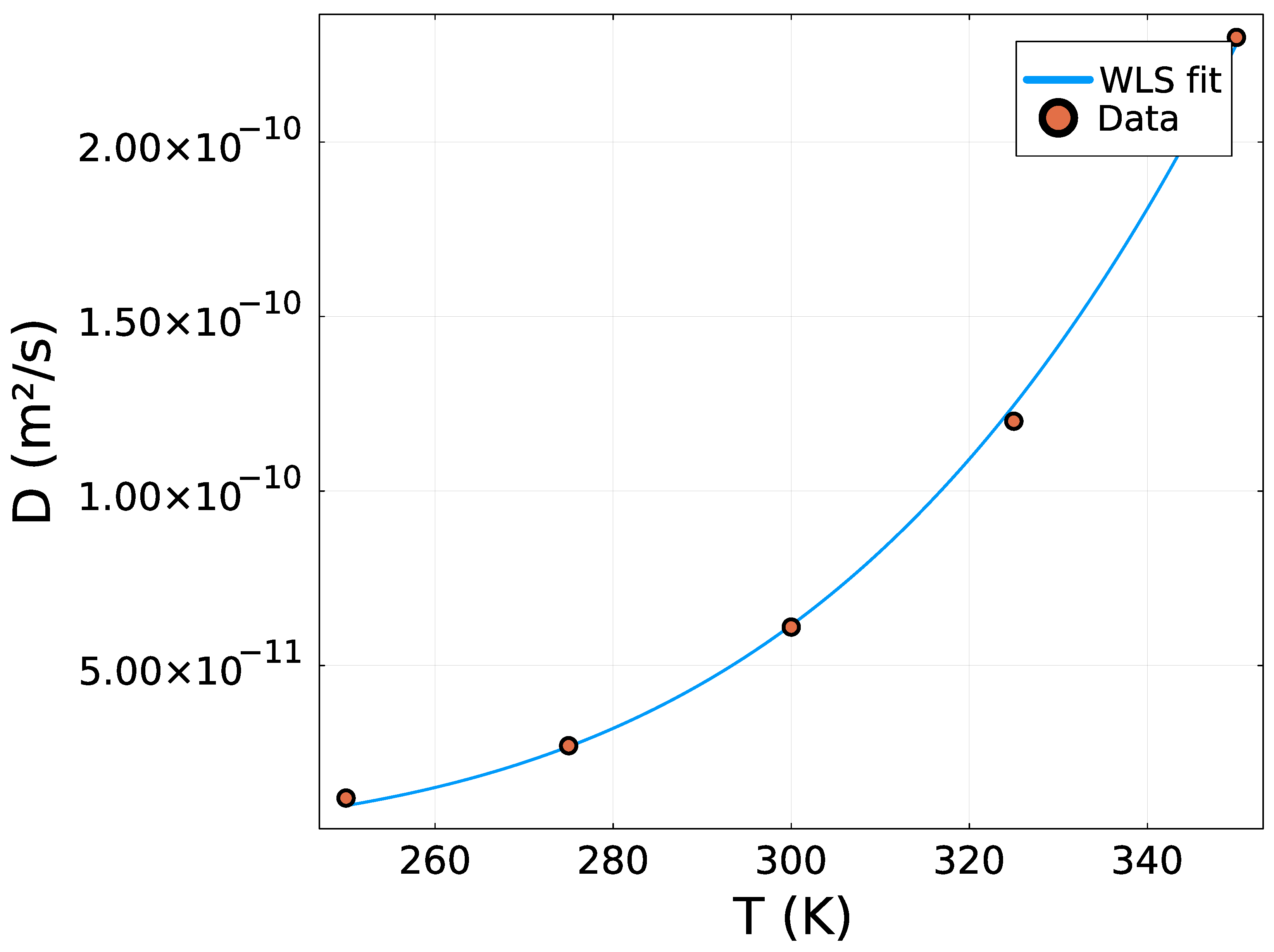 Preprints 184642 g002