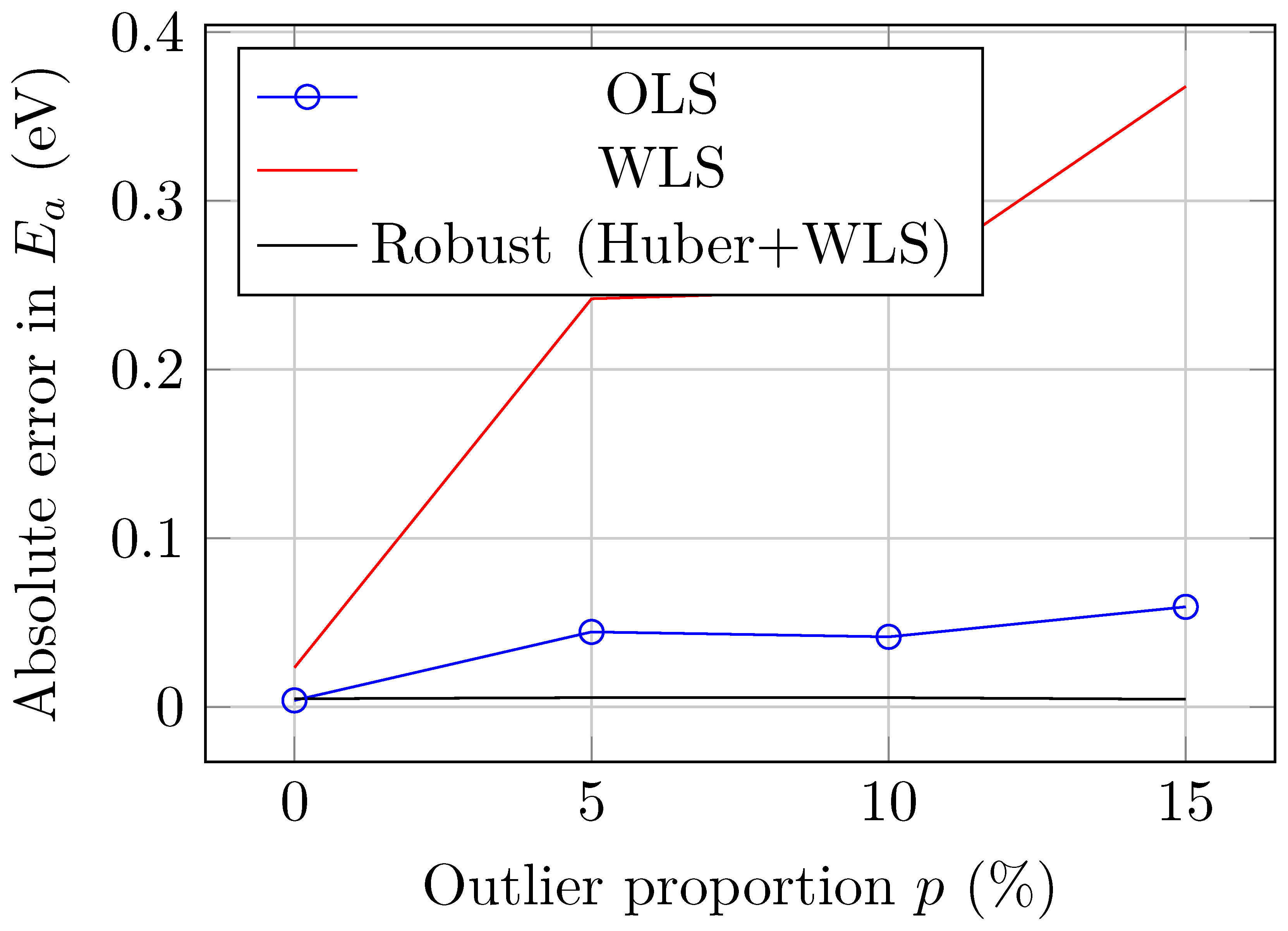 Preprints 184642 g003