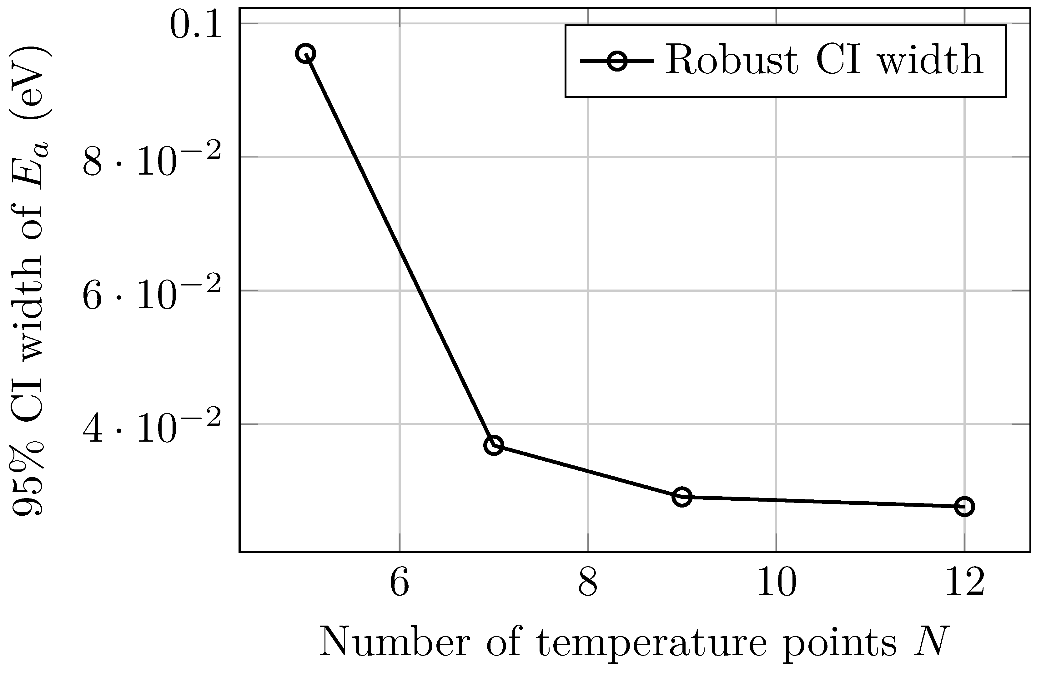 Preprints 184642 g004