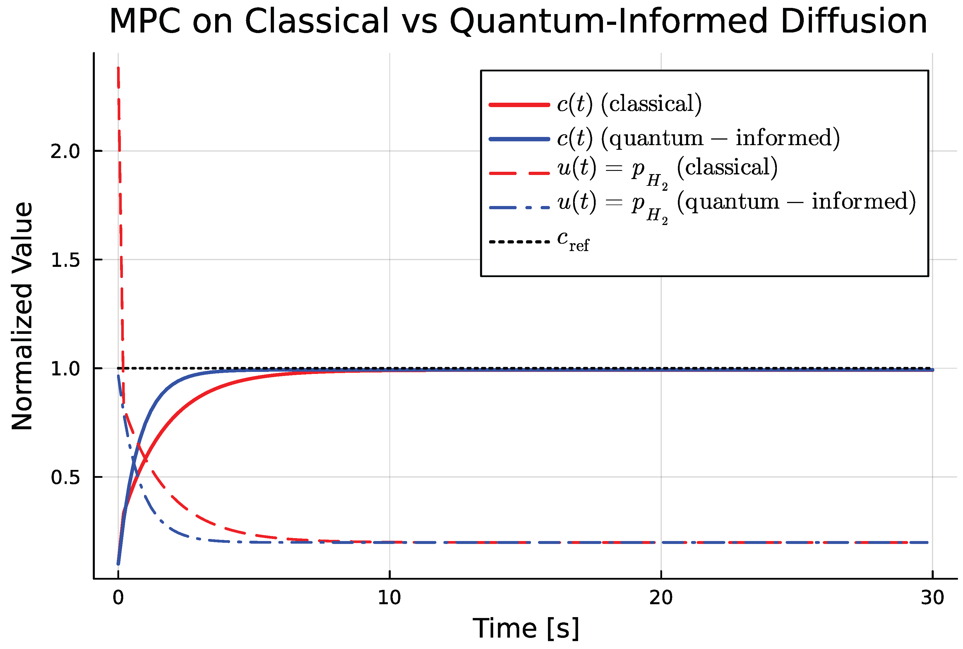 Preprints 184642 g006