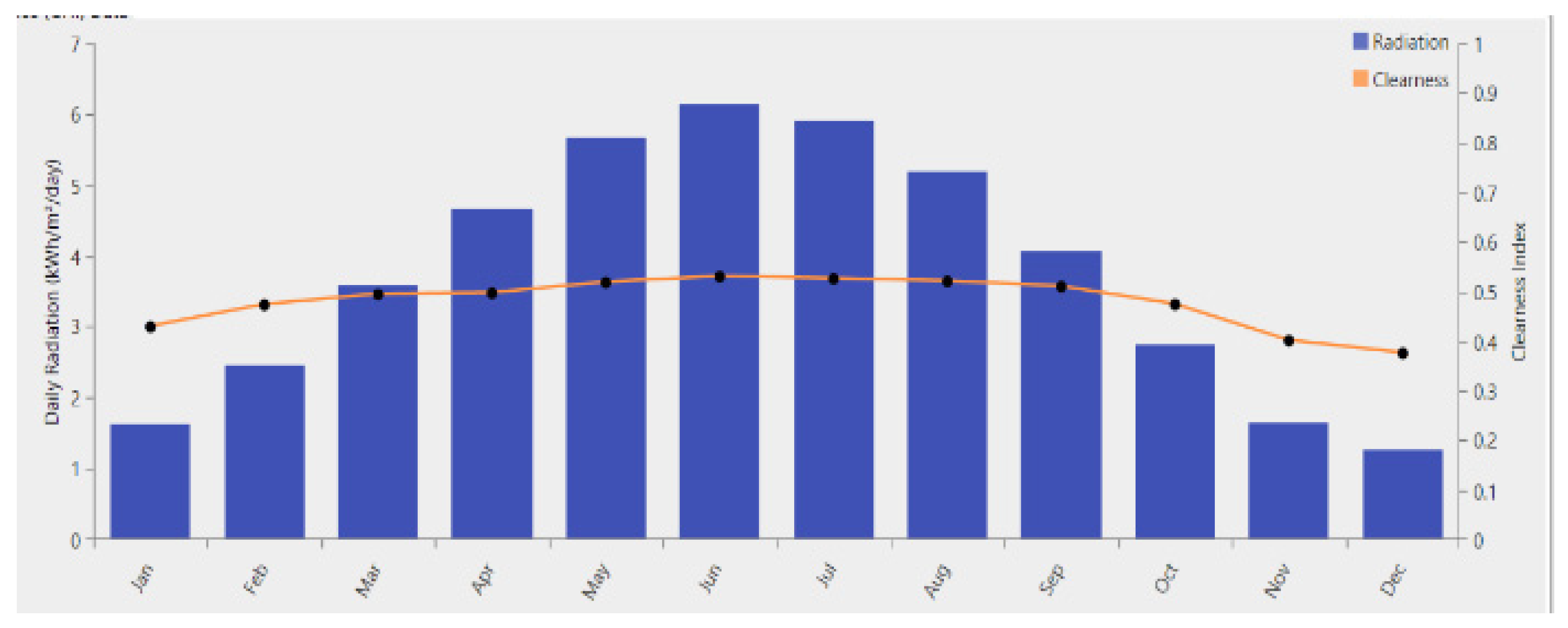 Preprints 79634 g001