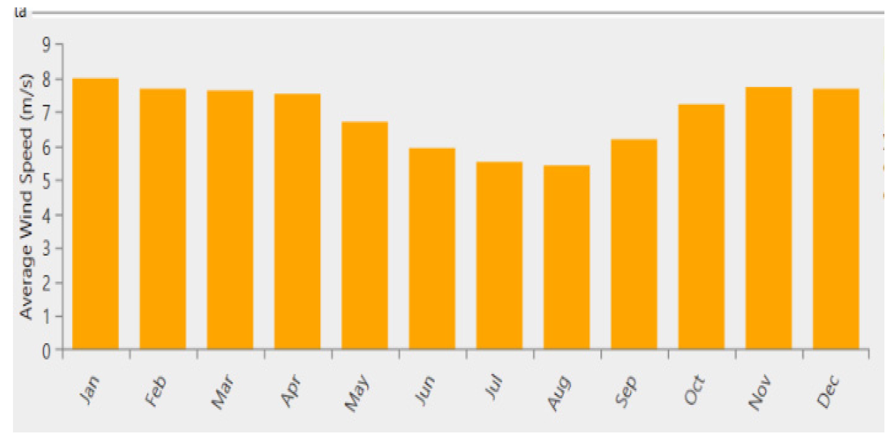 Preprints 79634 g002