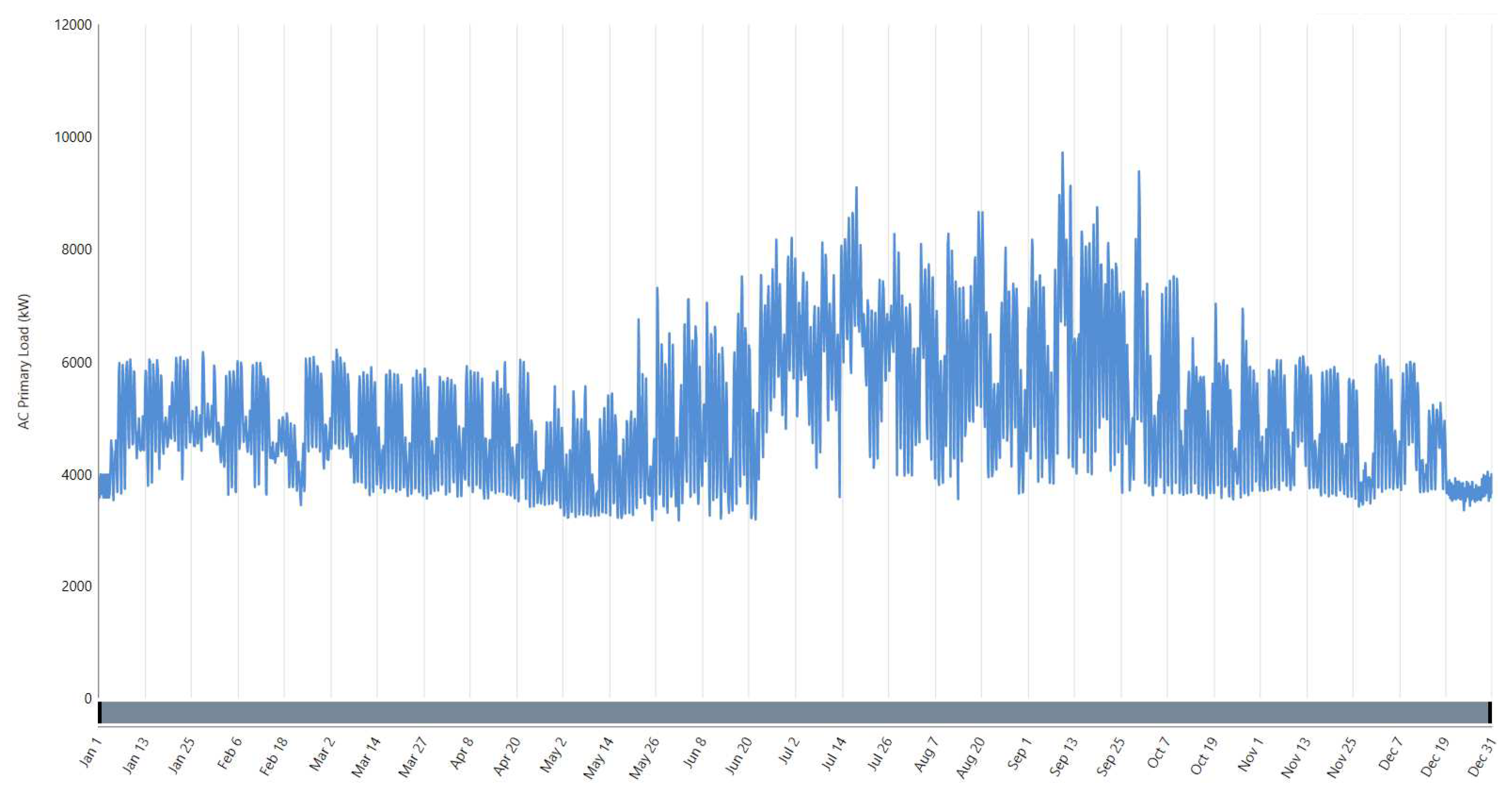 Preprints 79634 g003