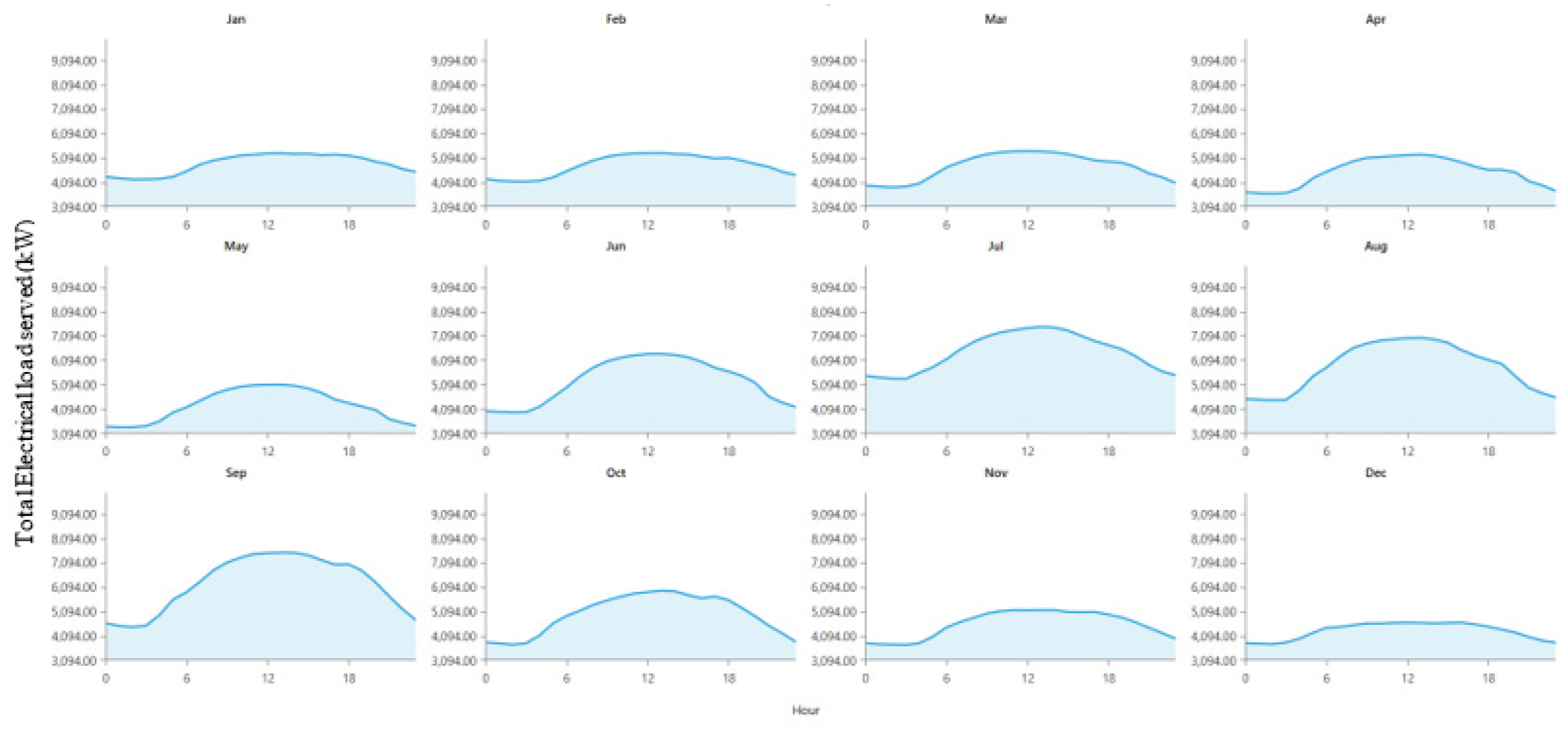 Preprints 79634 g004