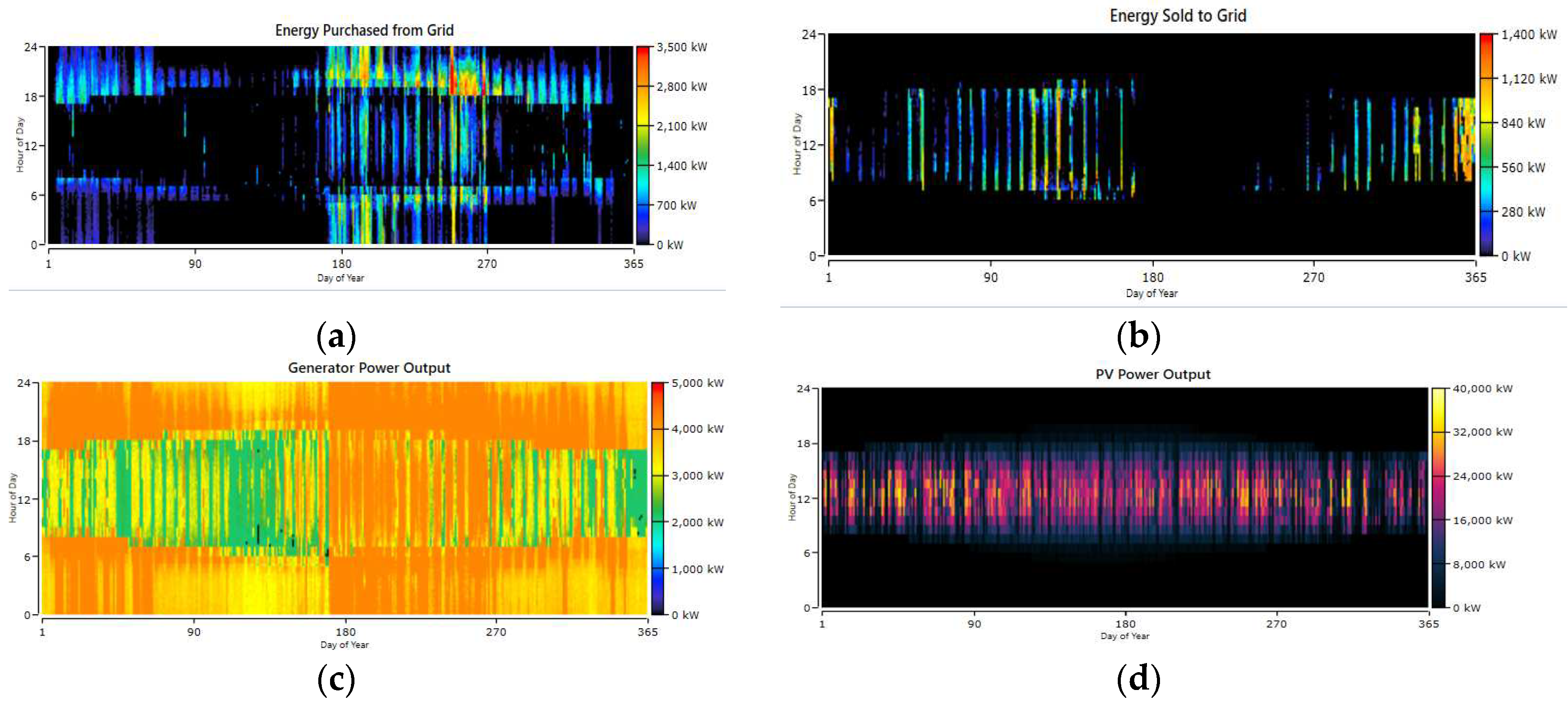 Preprints 79634 g010