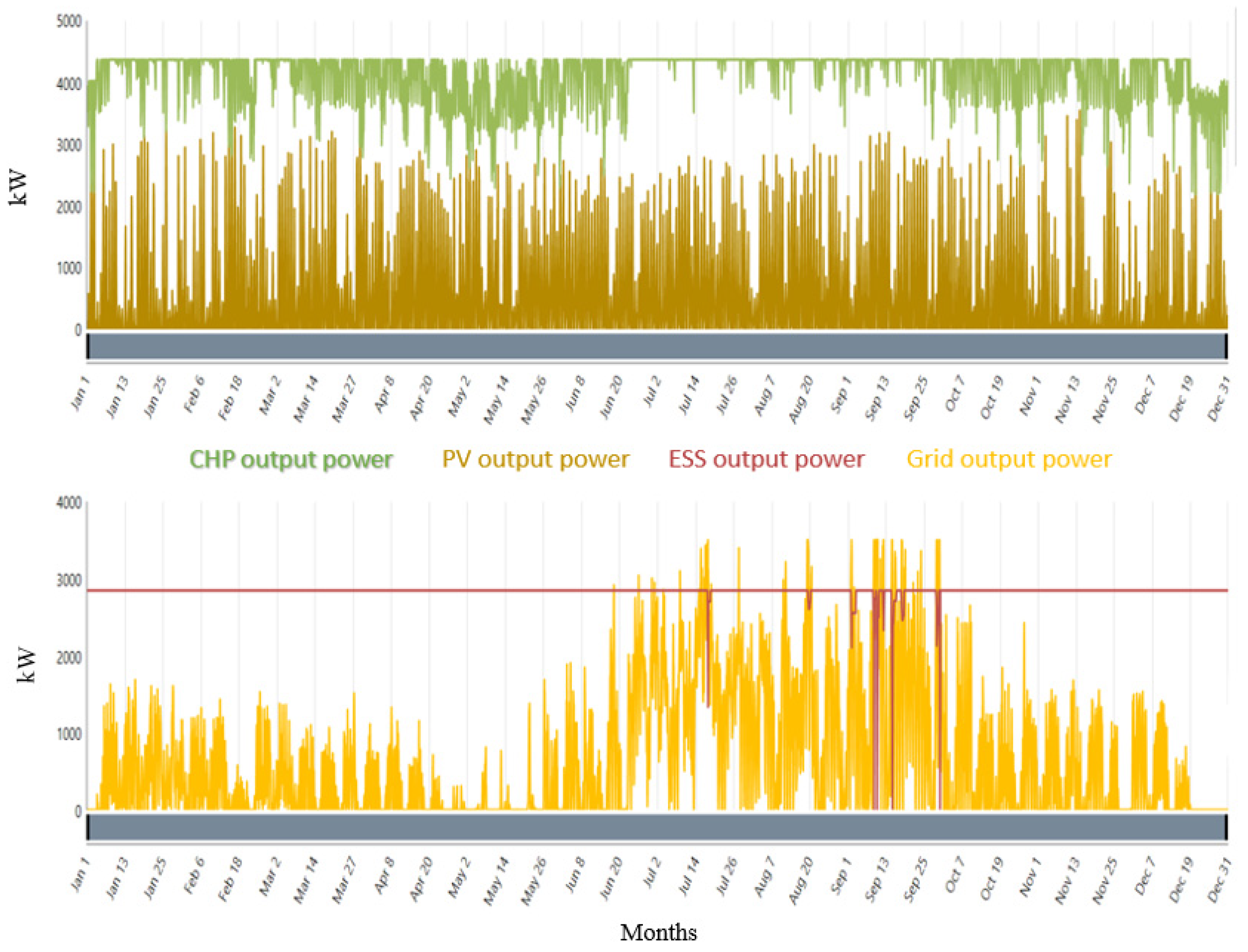 Preprints 79634 g012