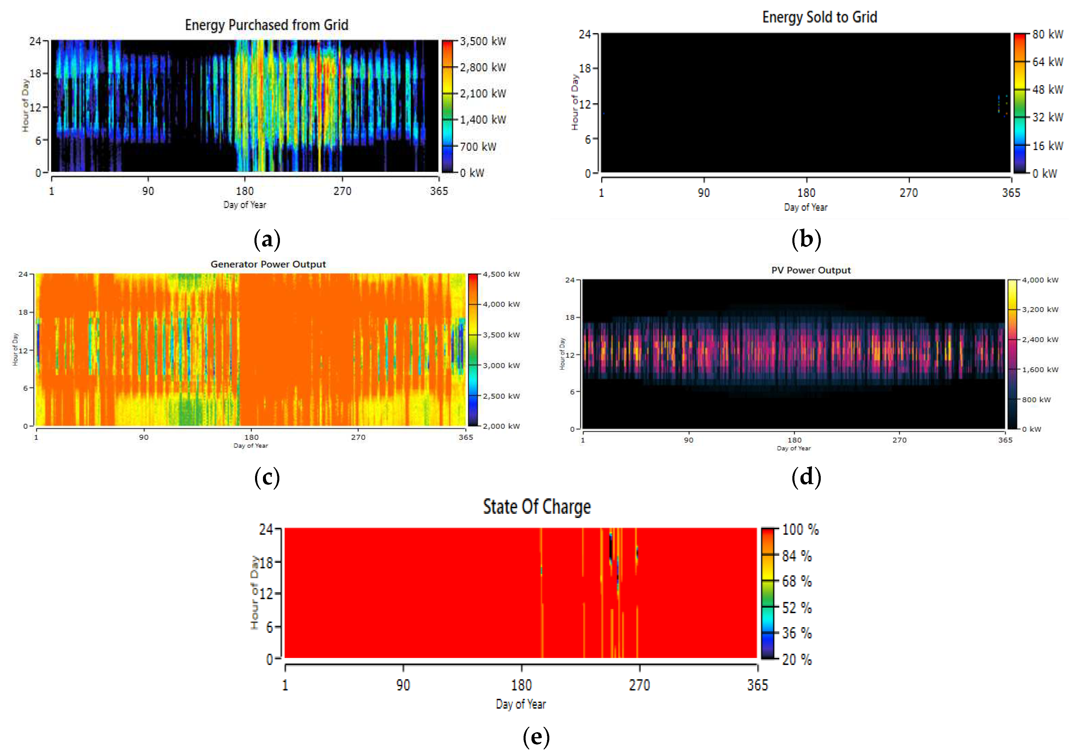Preprints 79634 g013