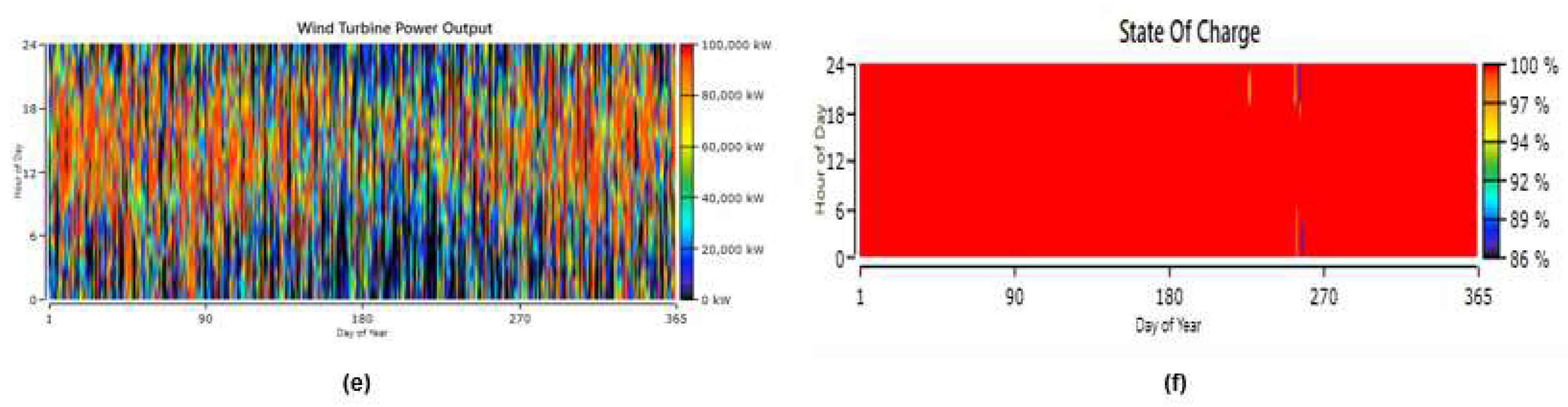 Preprints 79634 g019b