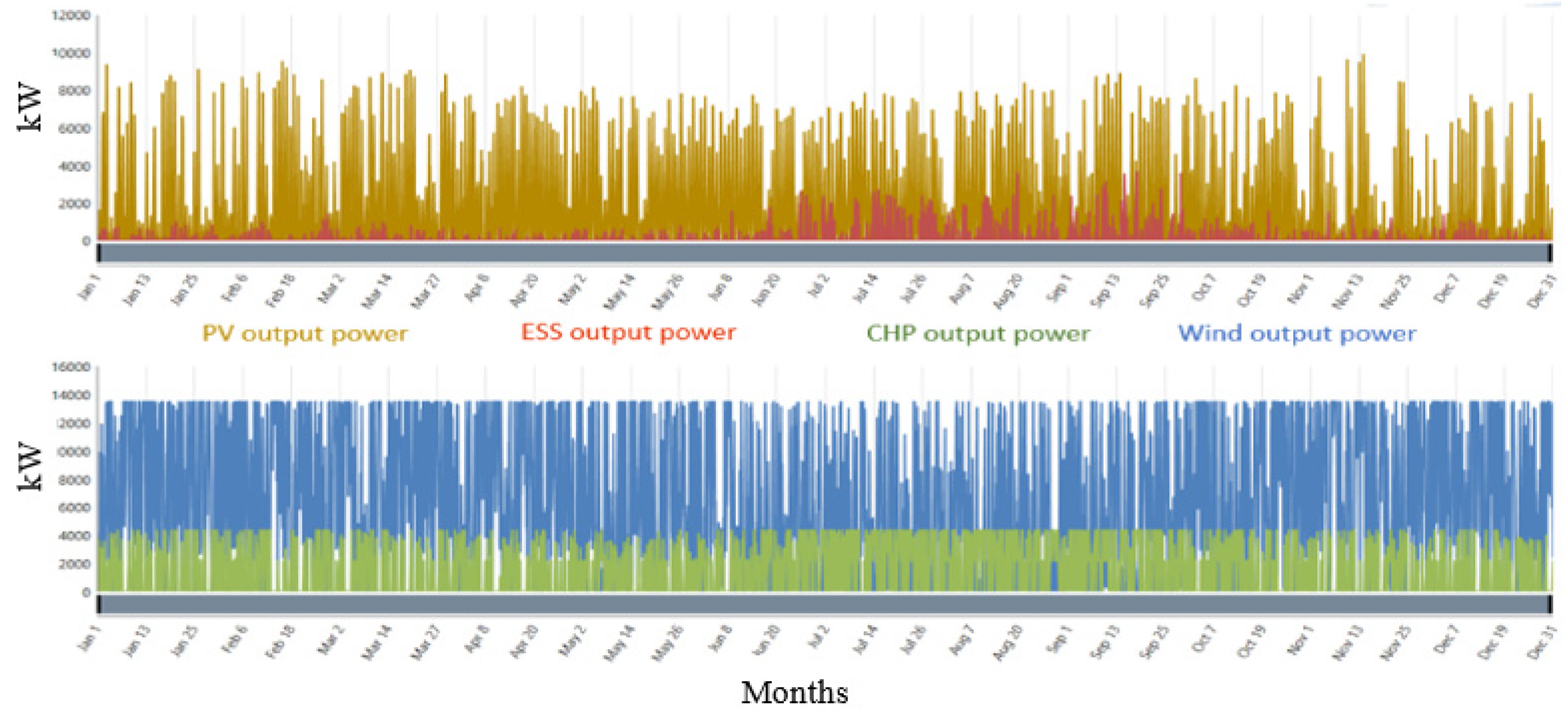 Preprints 79634 g021