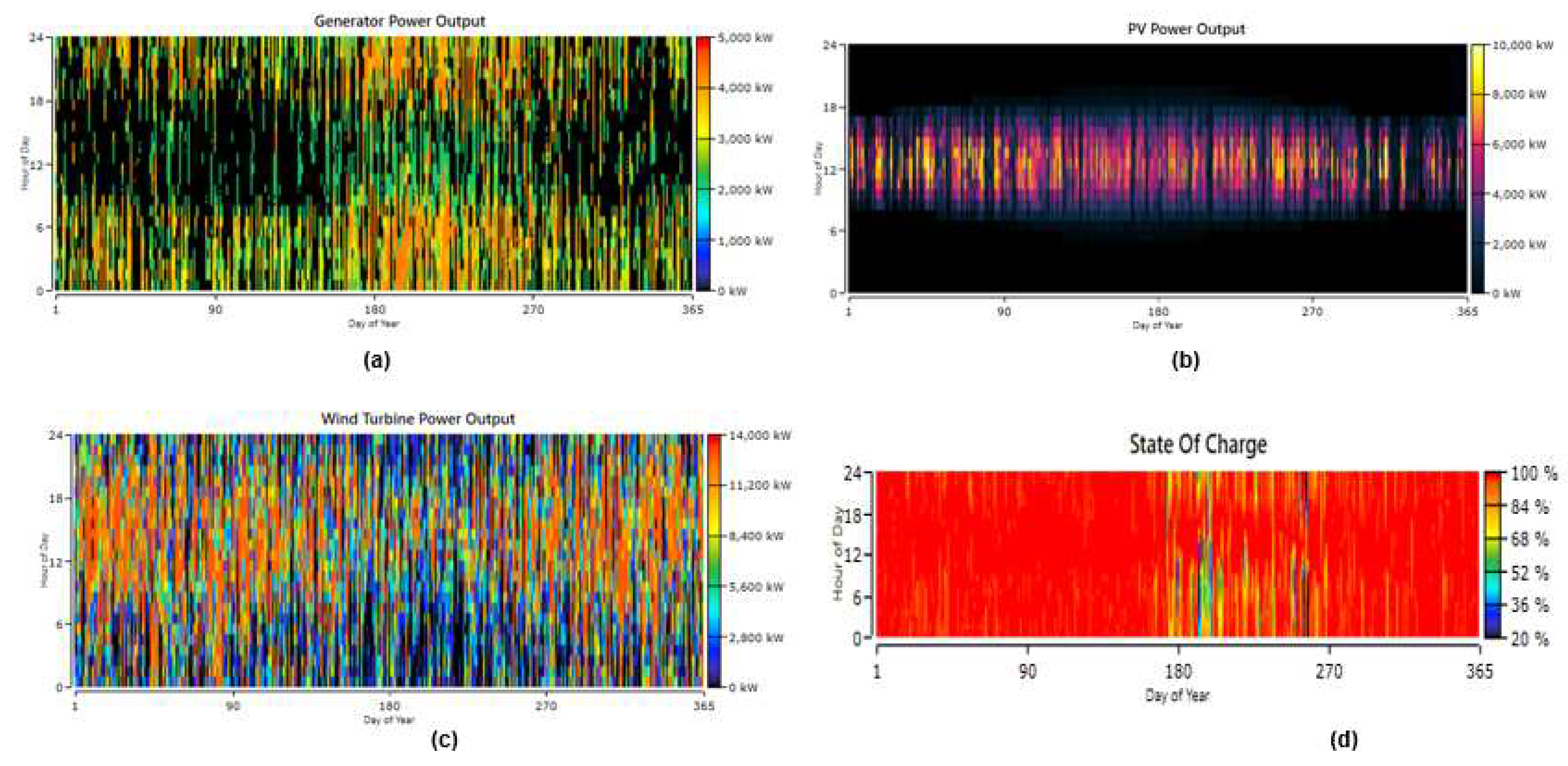 Preprints 79634 g022