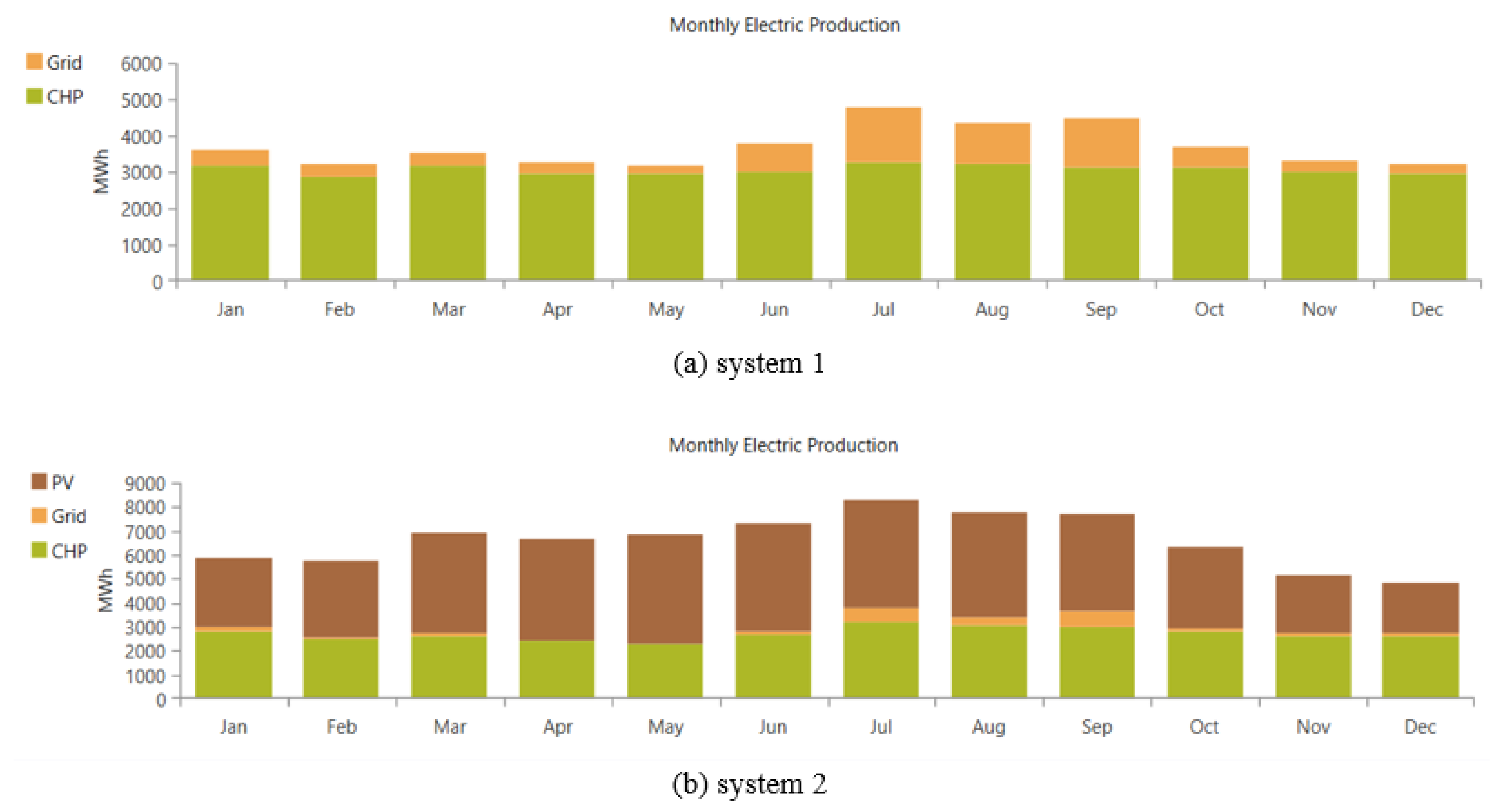 Preprints 79634 g023a