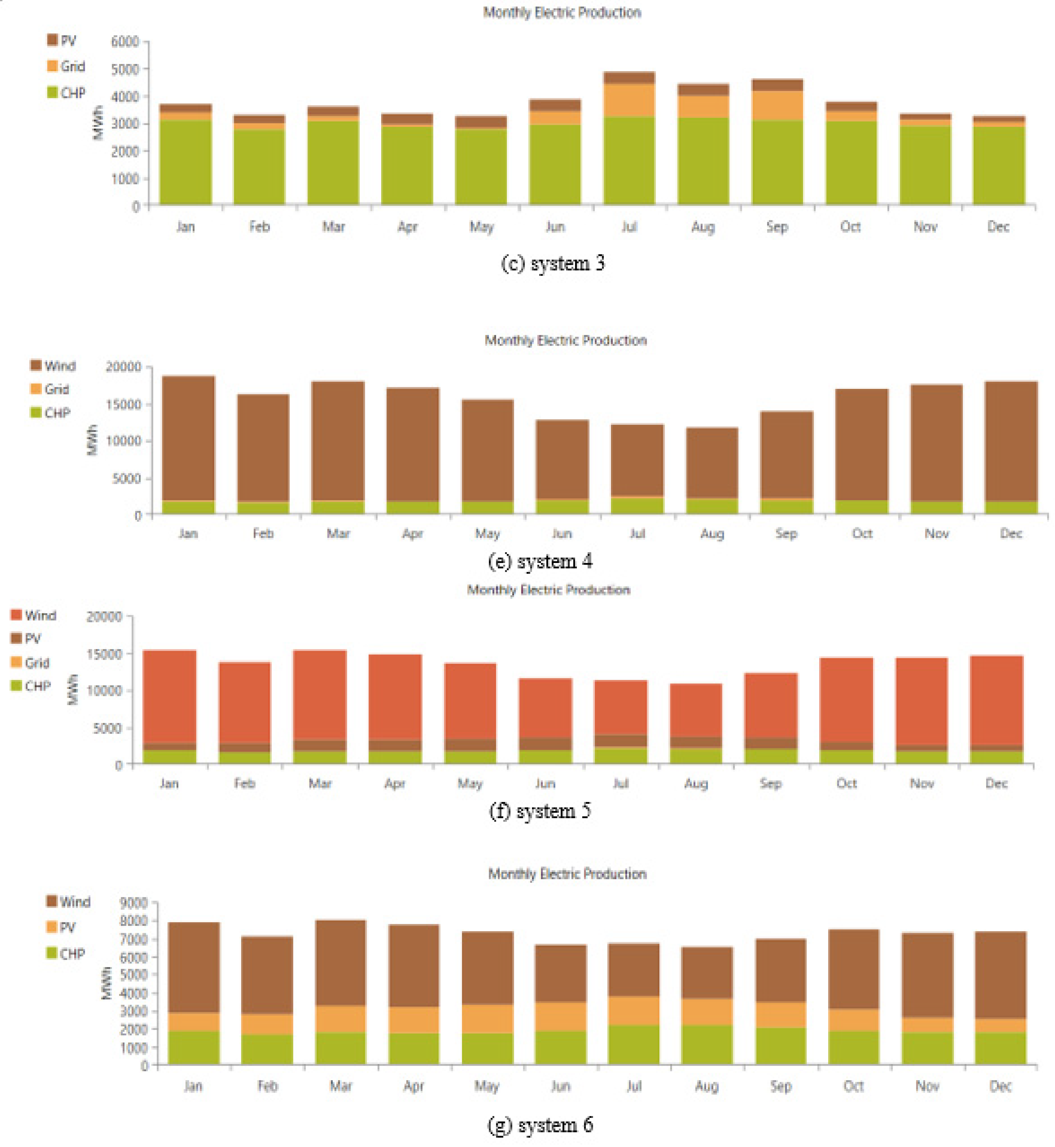 Preprints 79634 g023b