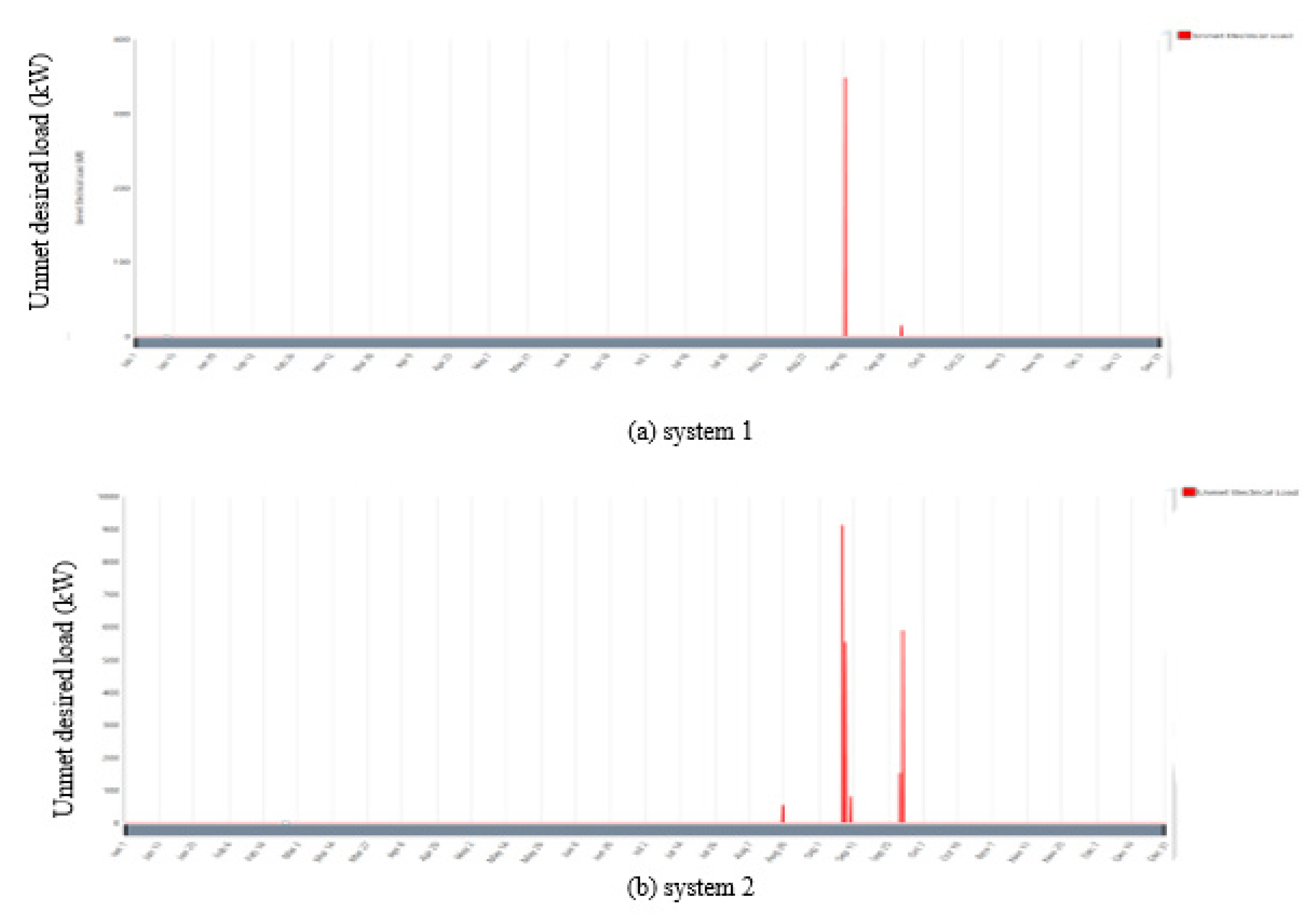 Preprints 79634 g024a