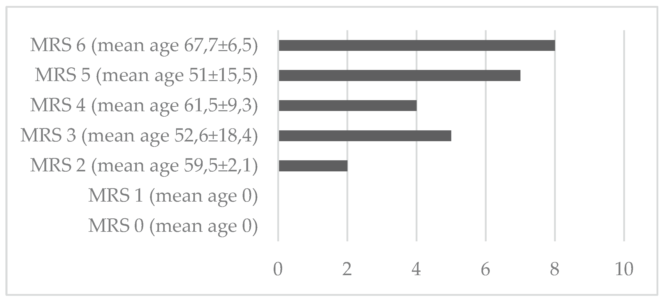 Preprints 193547 gr001