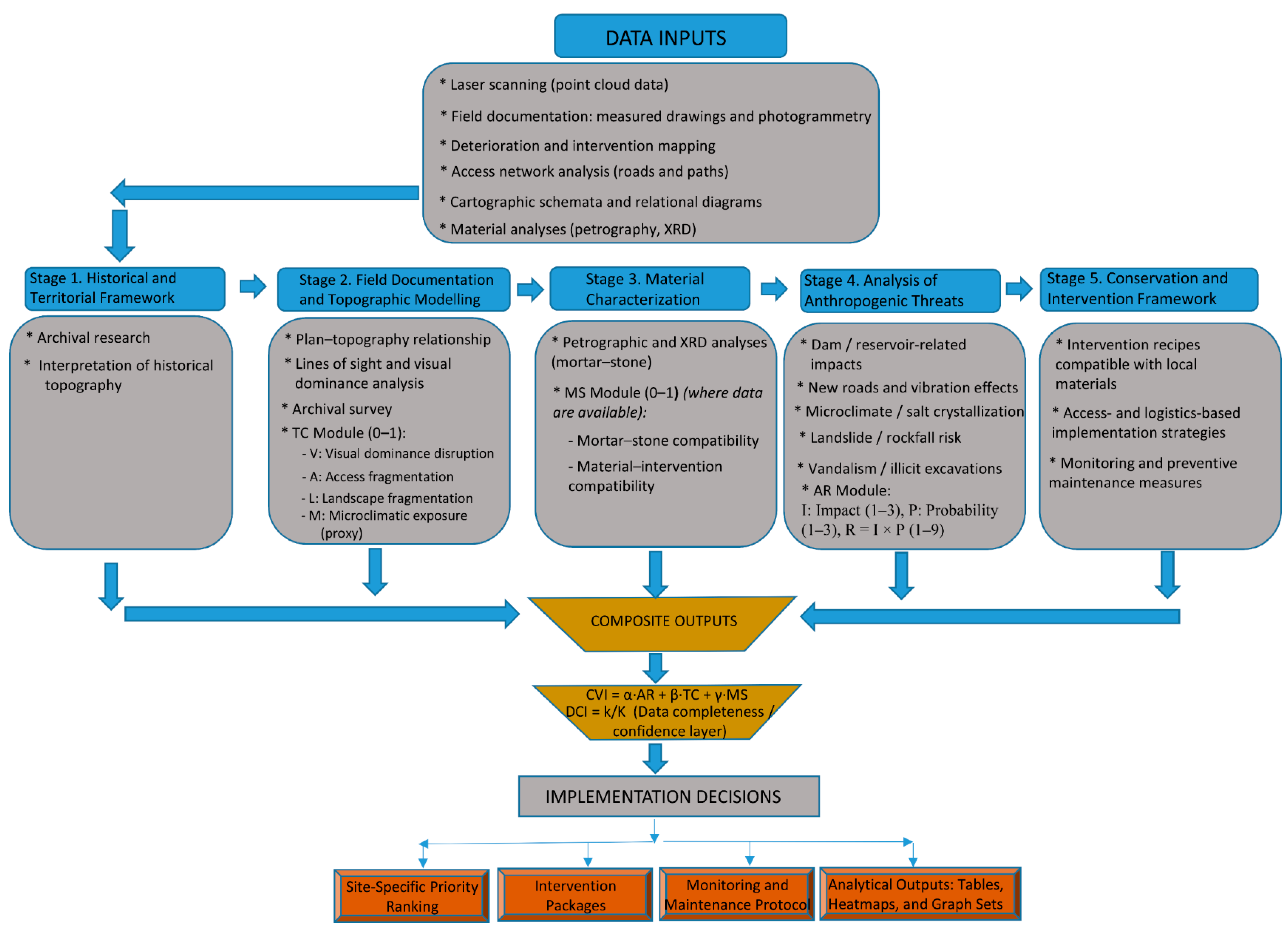 Preprints 193418 g002