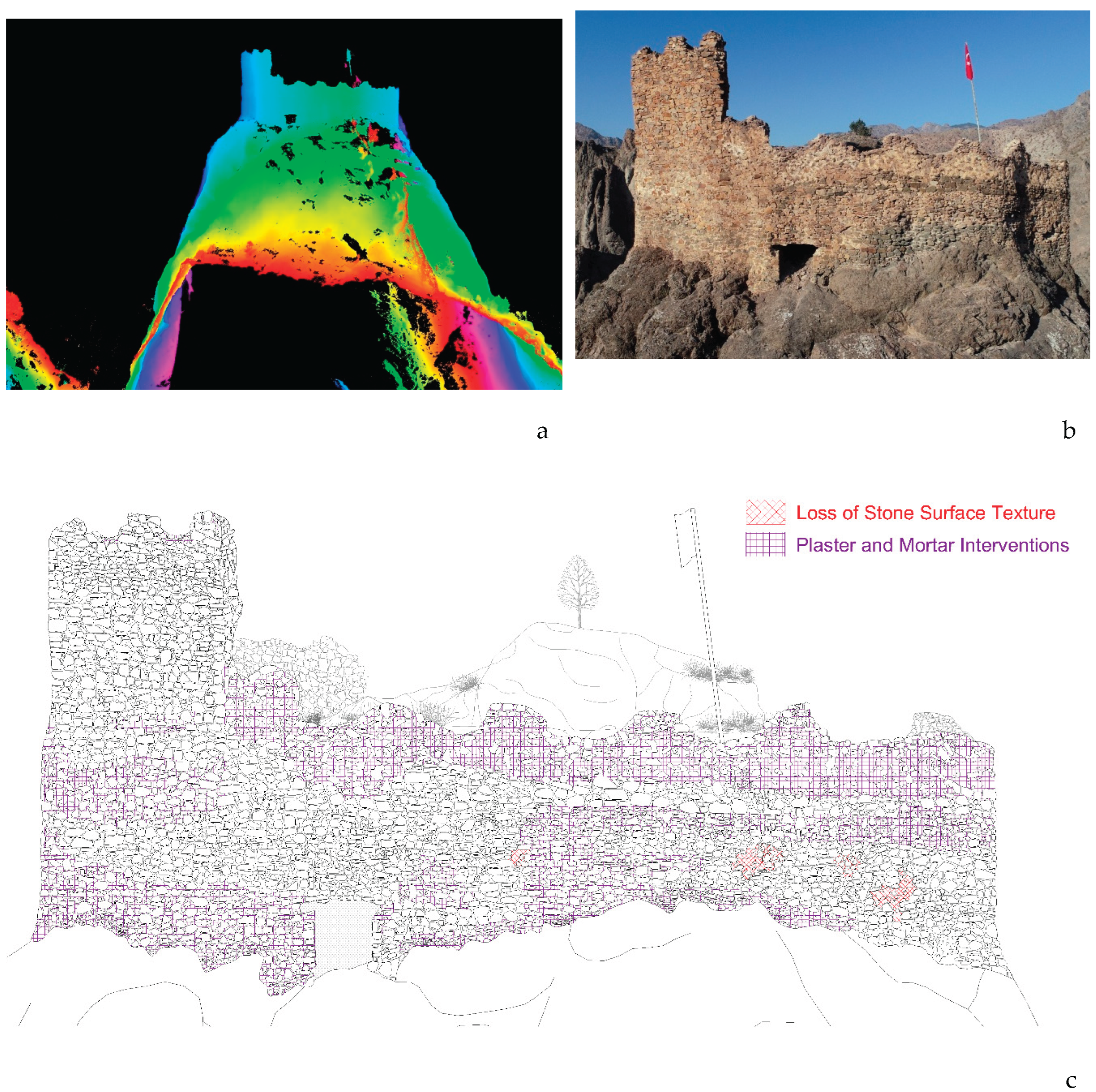 Preprints 193418 g003