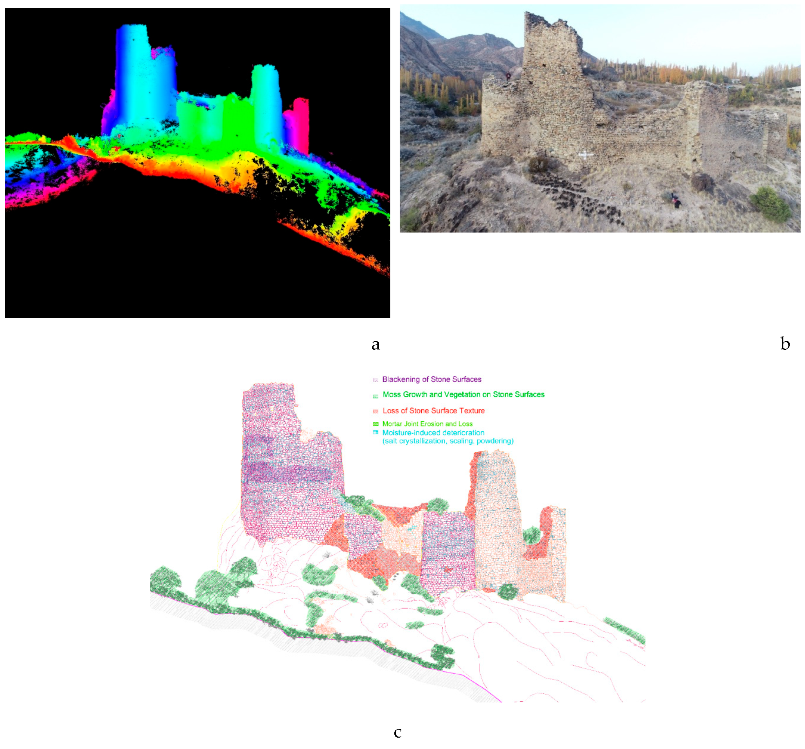 Preprints 193418 g004