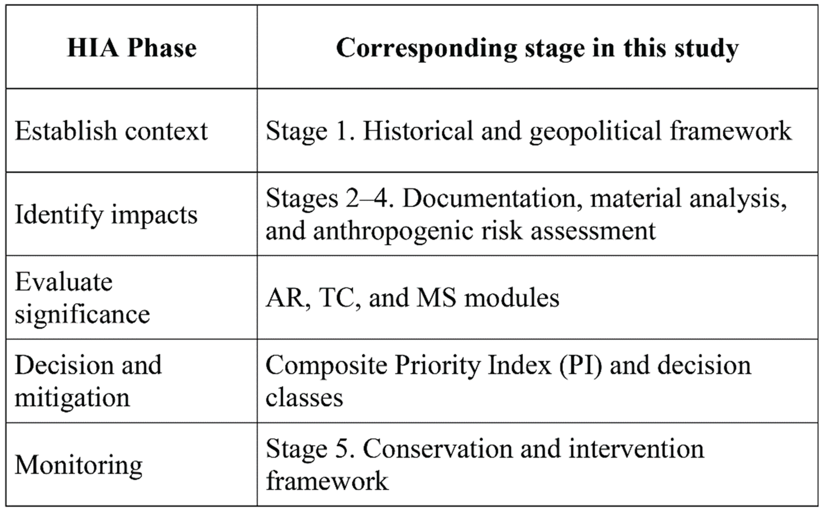 Preprints 193418 i001