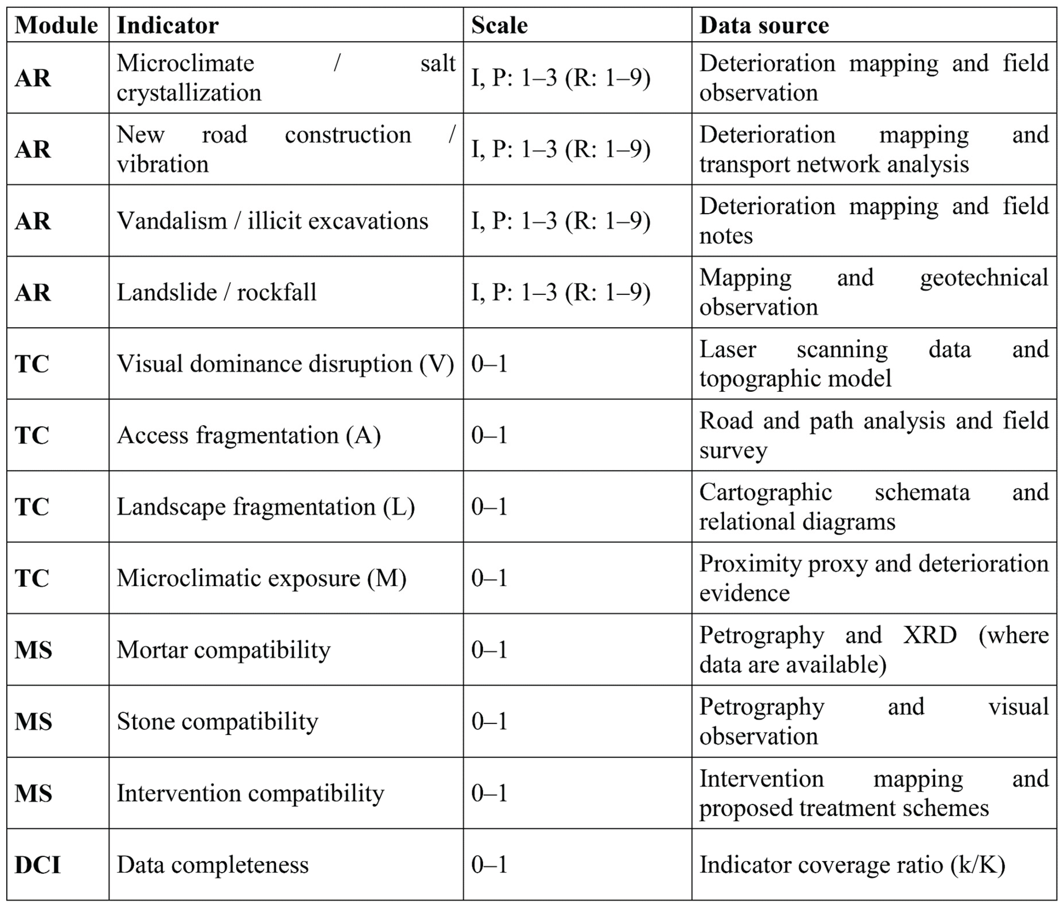 Preprints 193418 i002