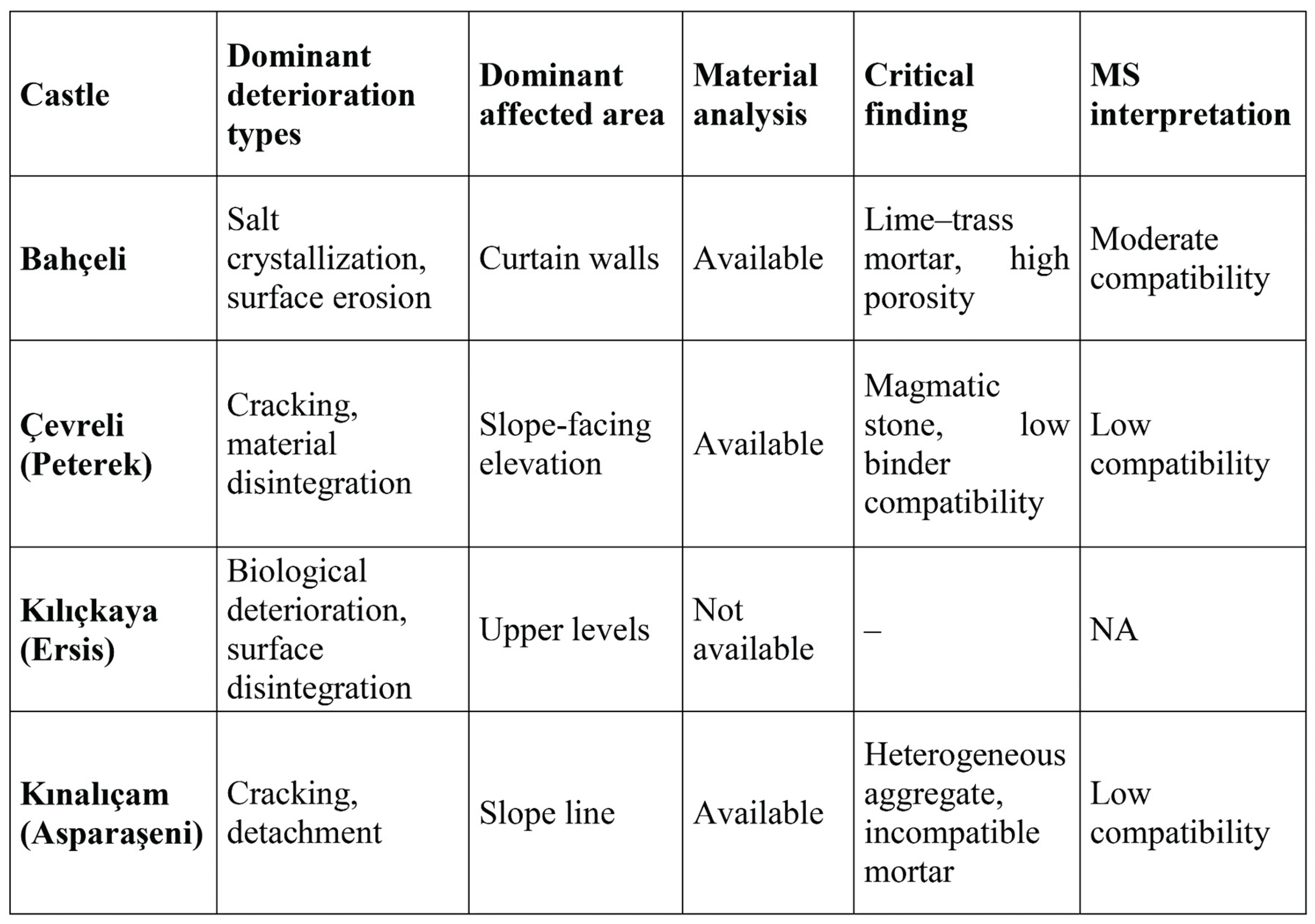 Preprints 193418 i003