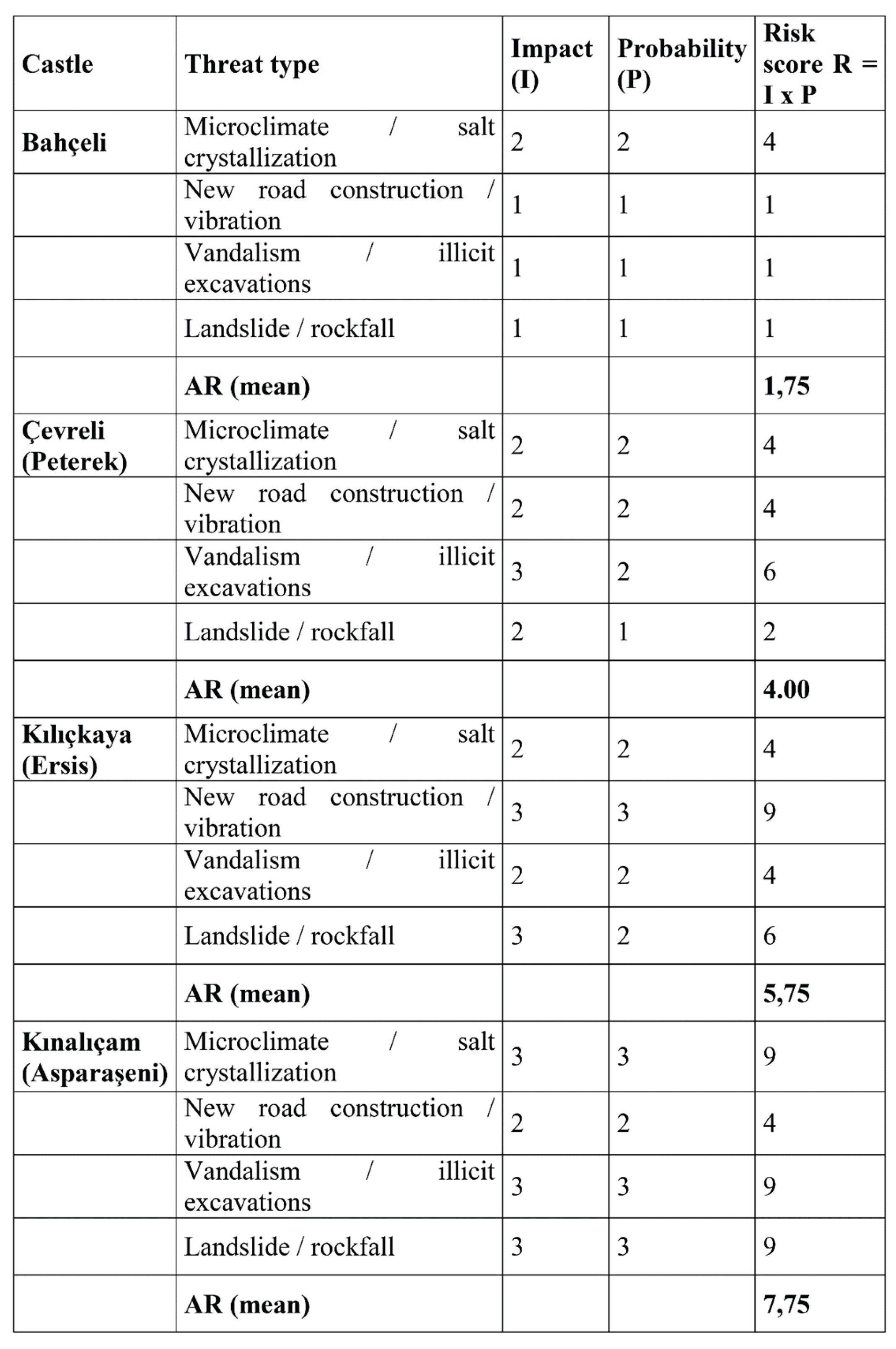 Preprints 193418 i004