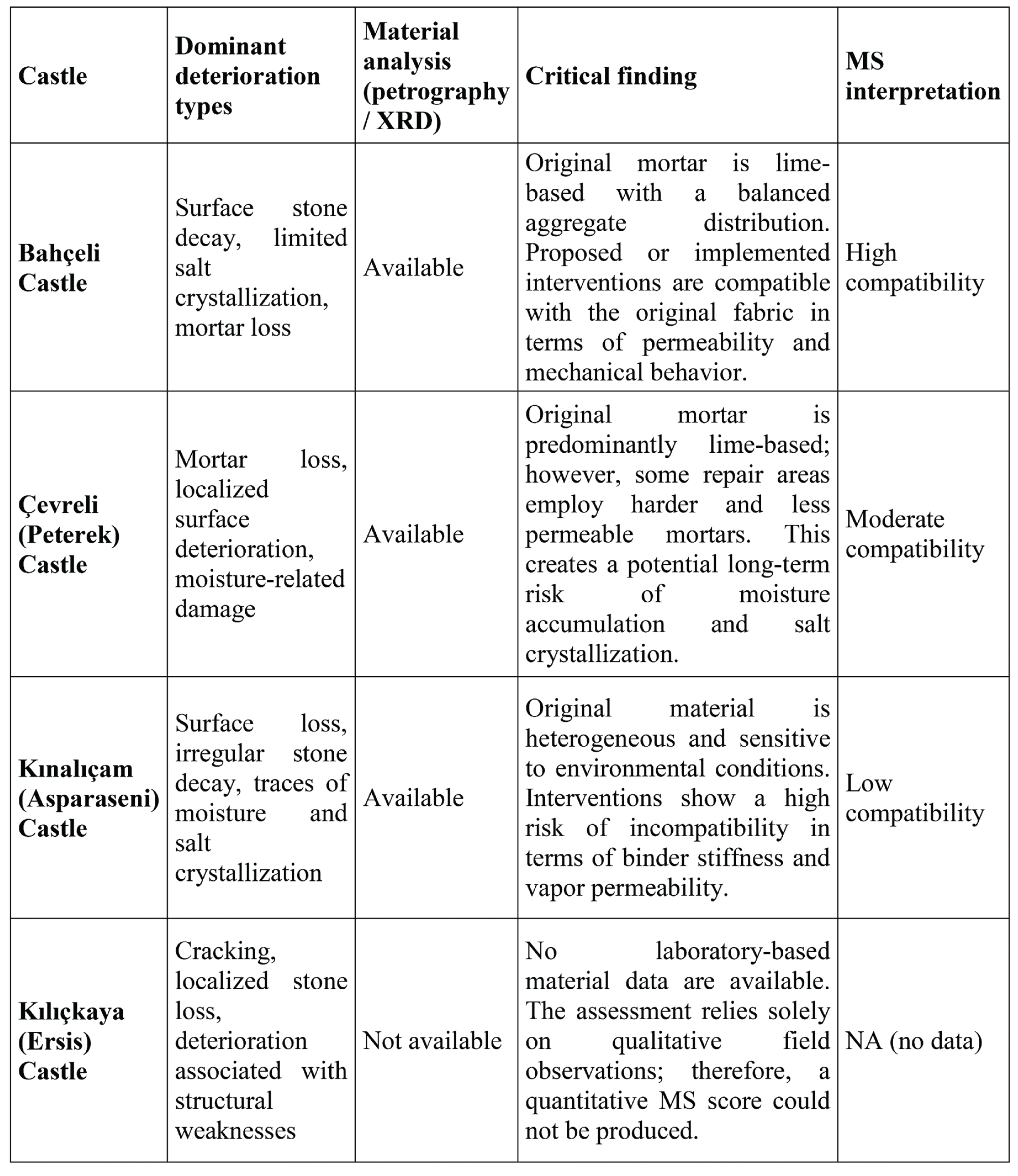 Preprints 193418 i005