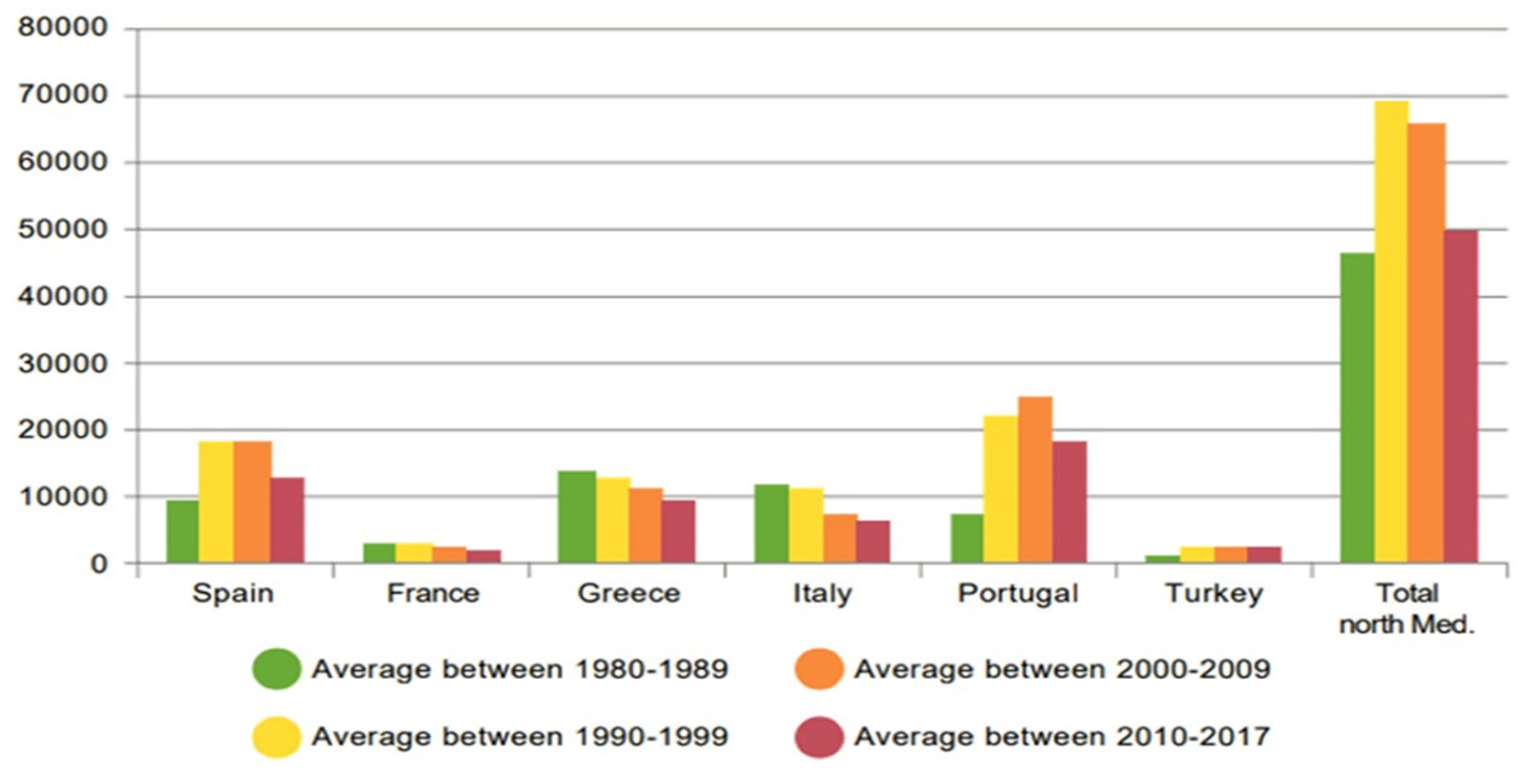 Preprints 110723 g004