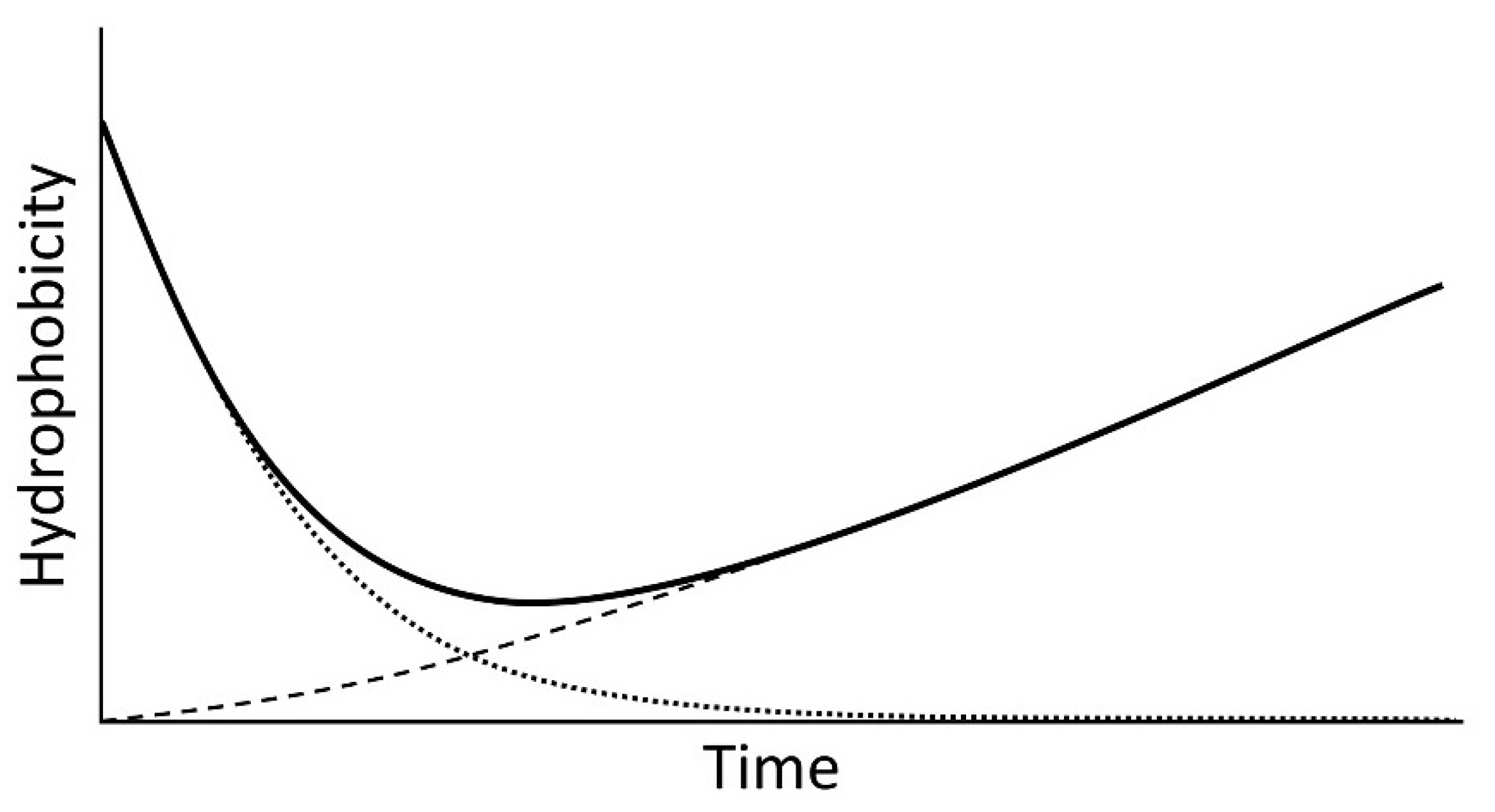Preprints 110723 g006