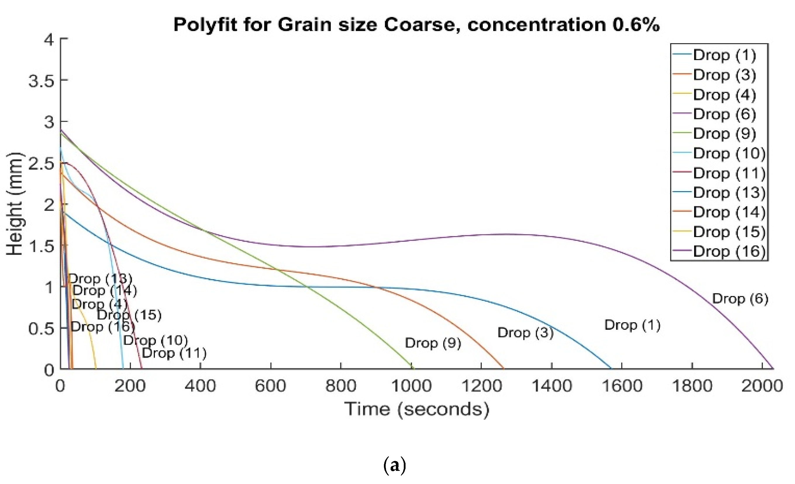 Preprints 110723 g007a