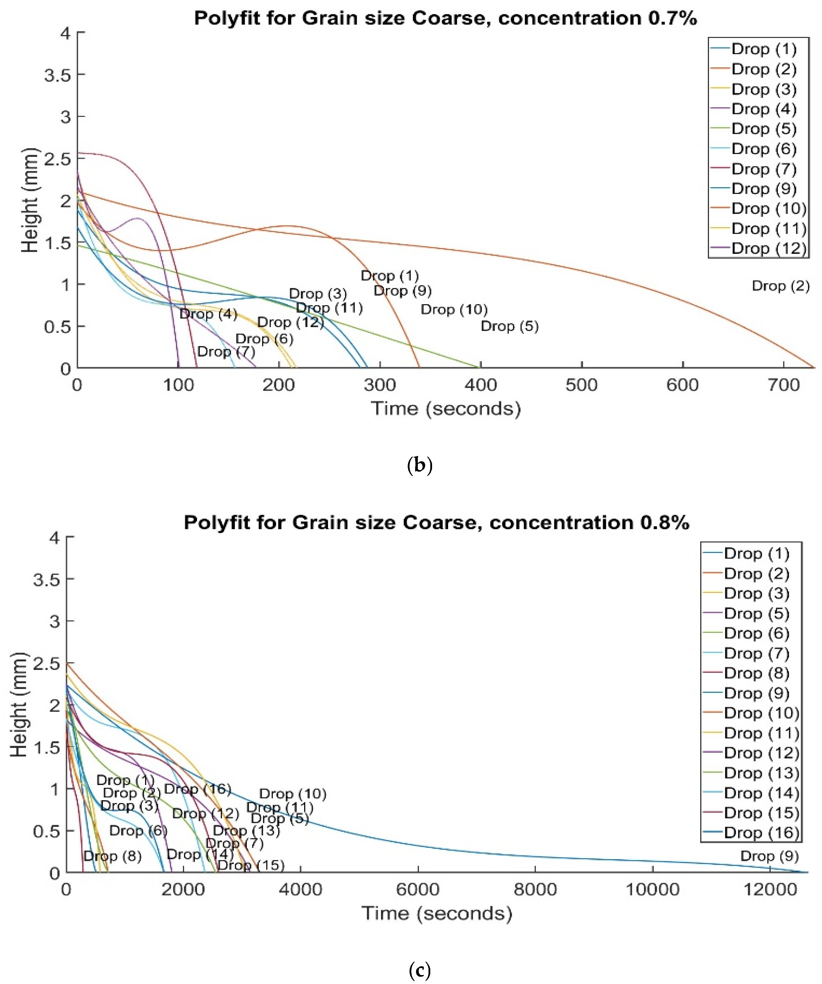 Preprints 110723 g007b