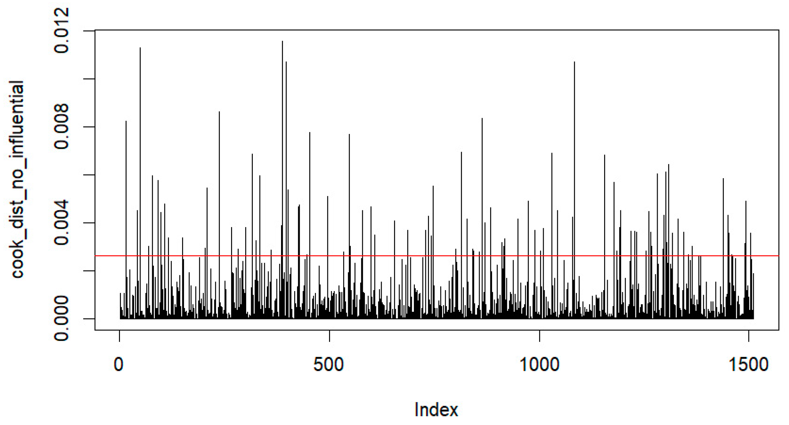 Preprints 146969 g0a6