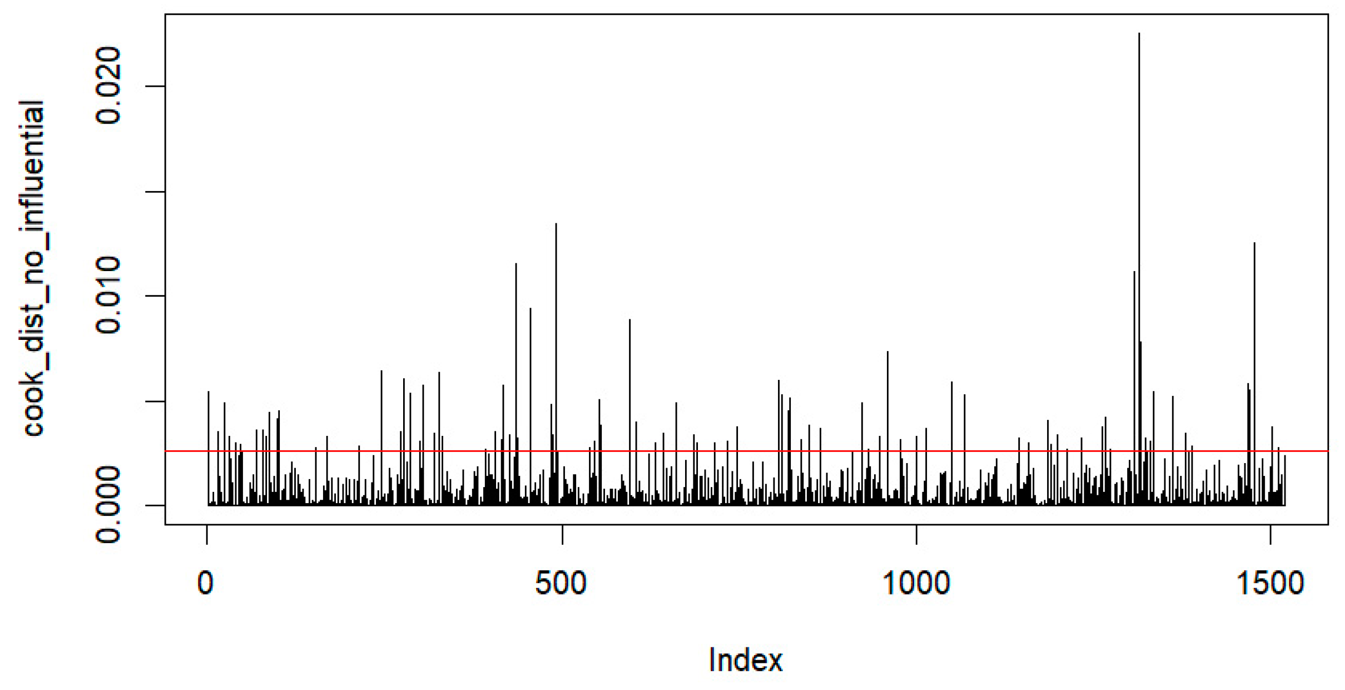 Preprints 146969 g0a7