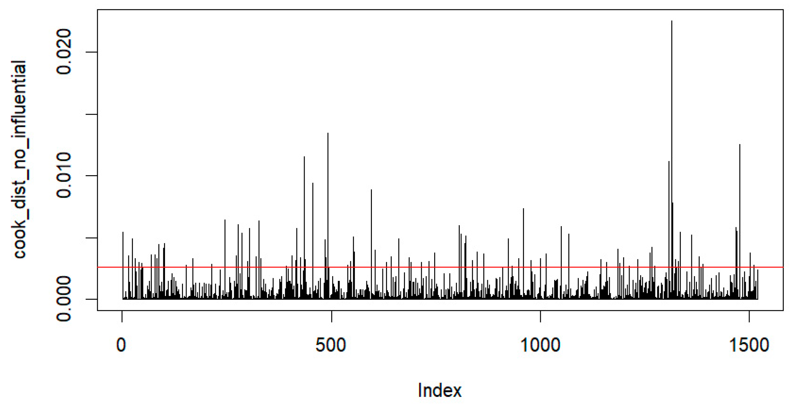 Preprints 146969 g0a8