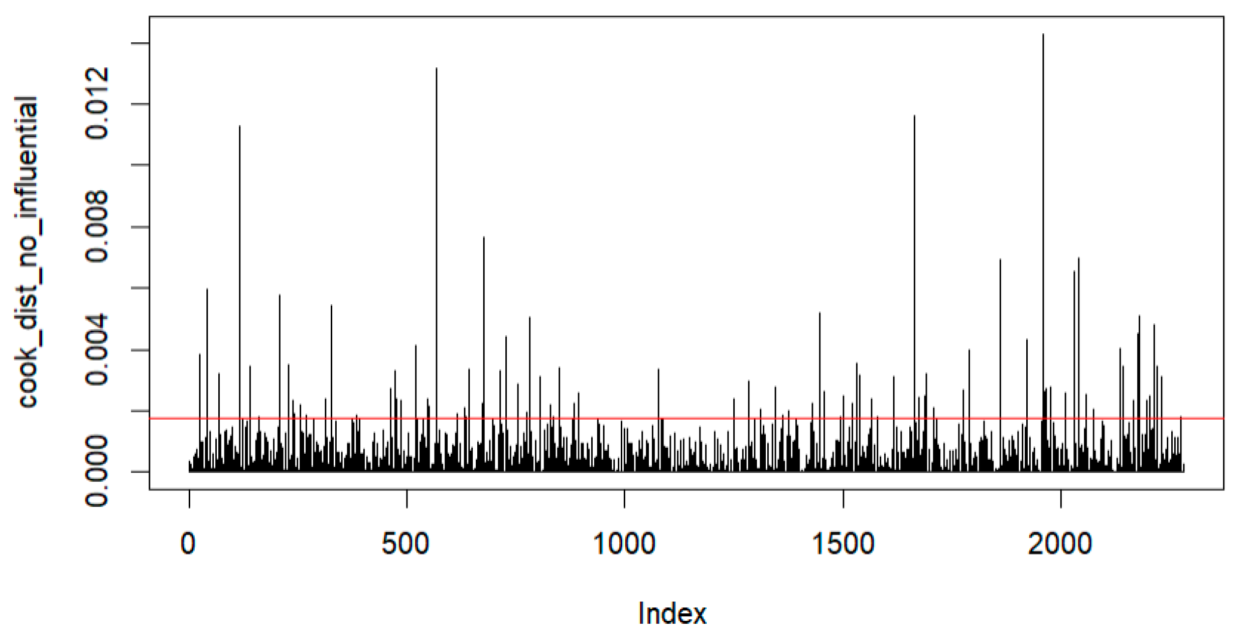 Preprints 146969 g0a9