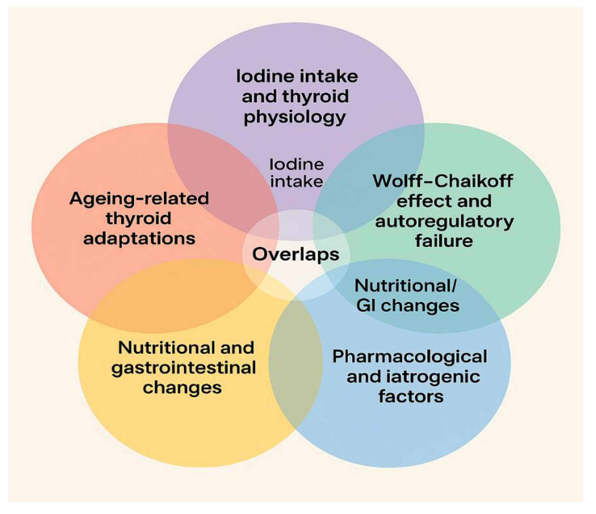 Preprints 178368 g001