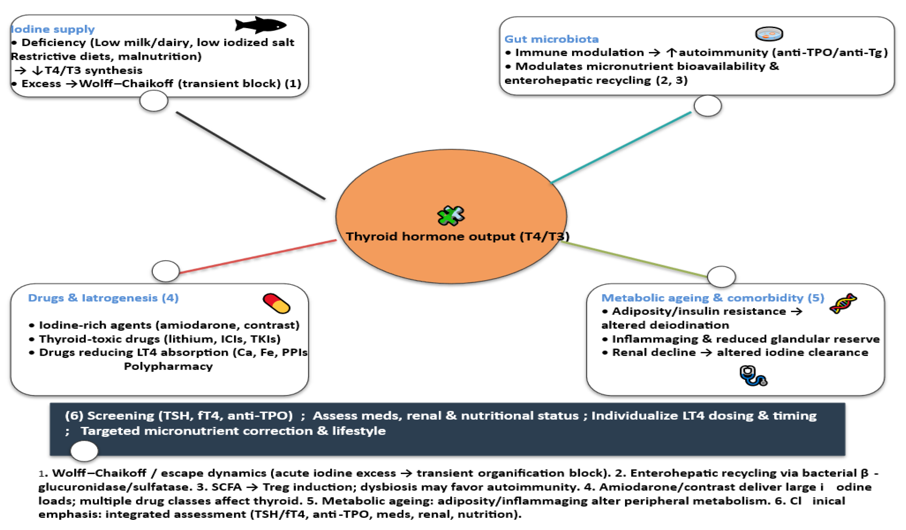Preprints 178368 g002