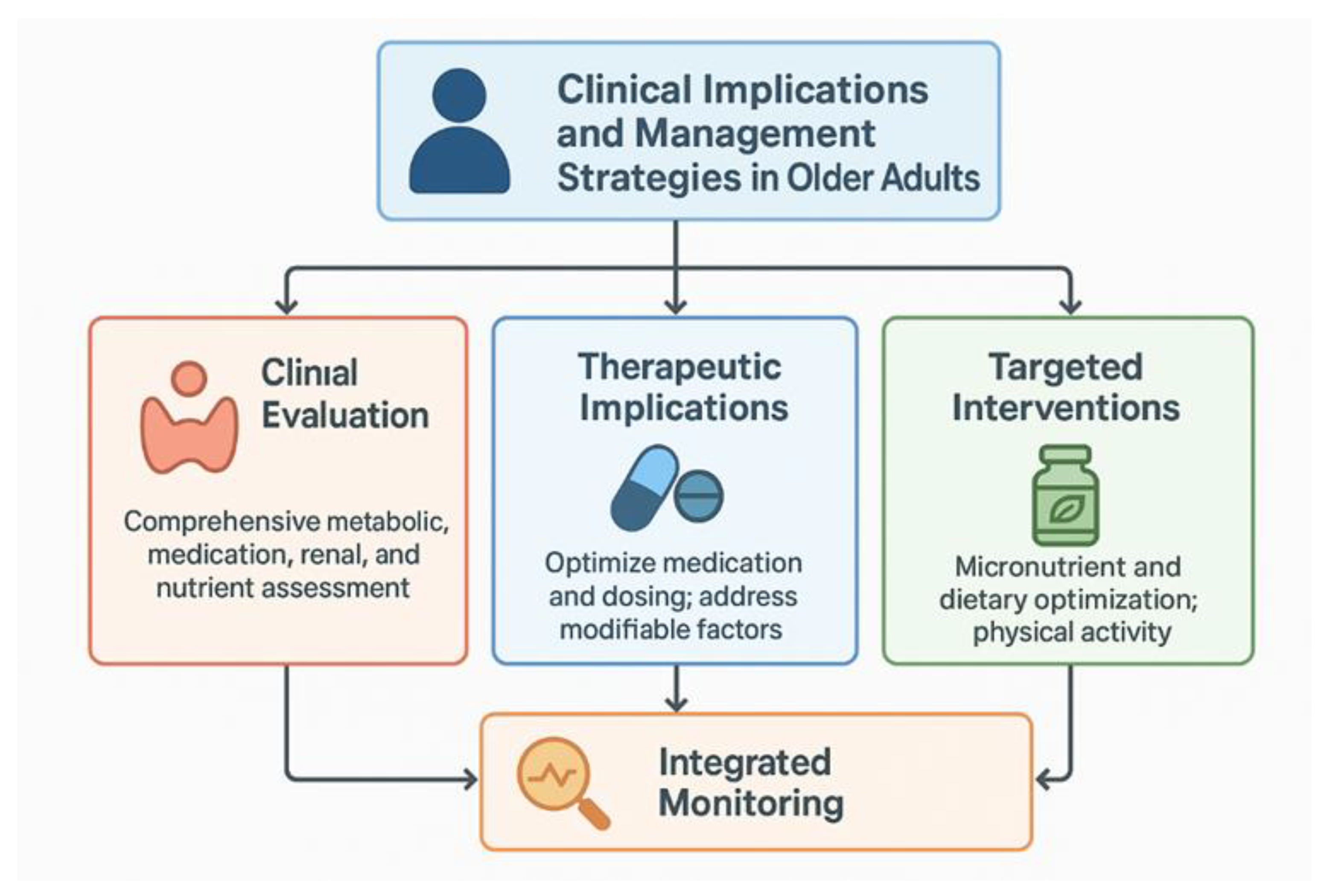 Preprints 178368 g004