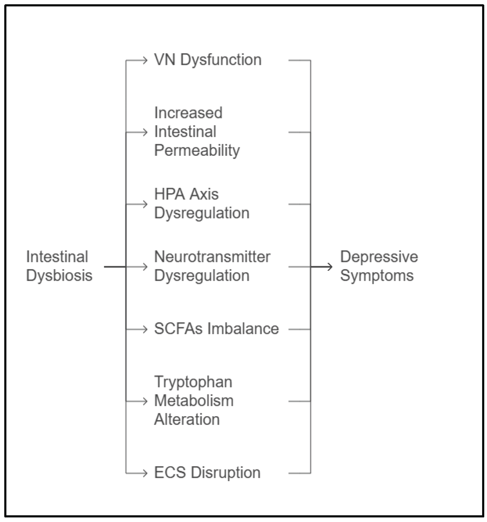 Preprints 167103 g001