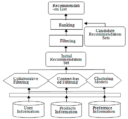 Preprints 121429 i001
