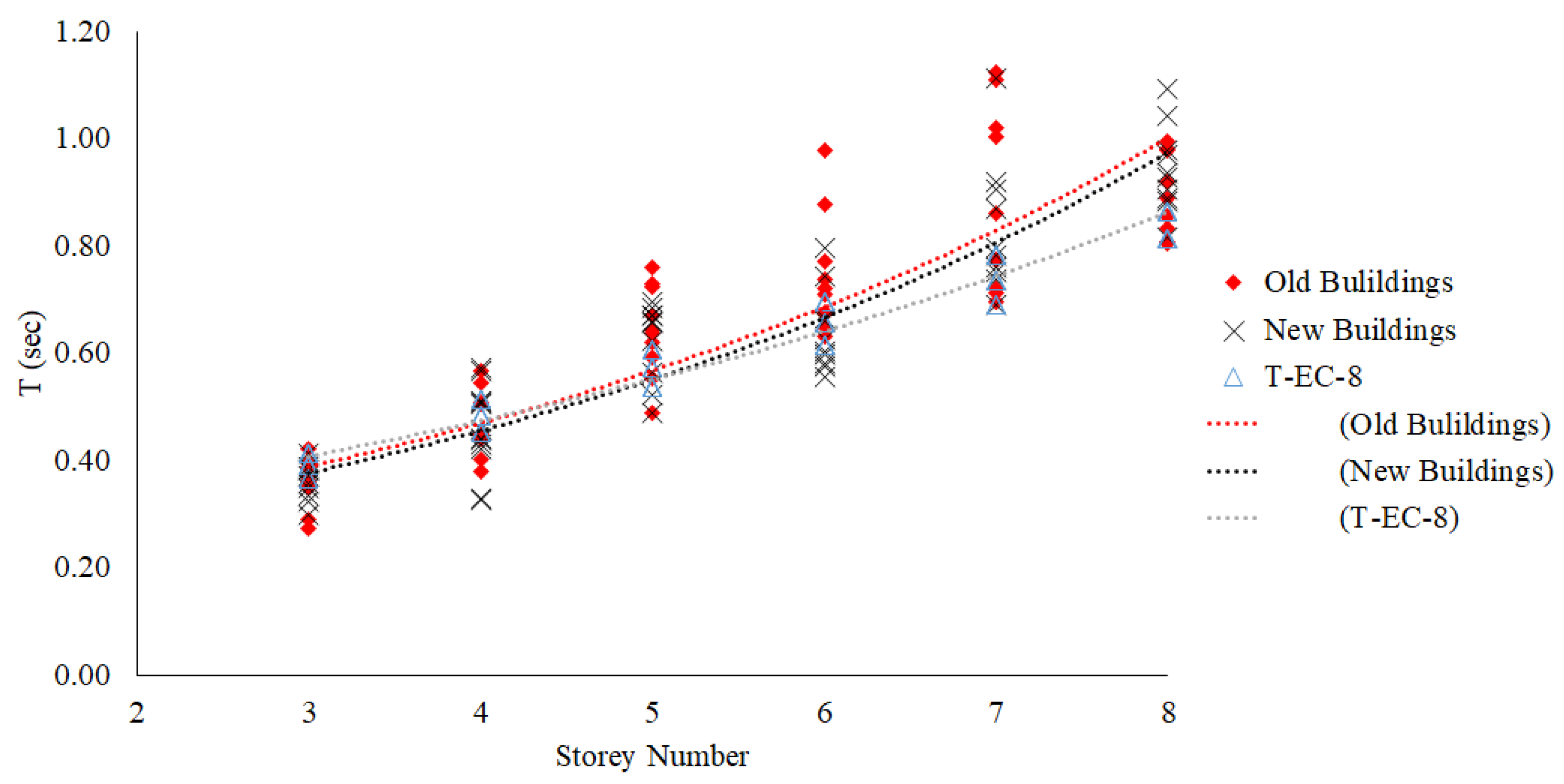 Preprints 153608 g002