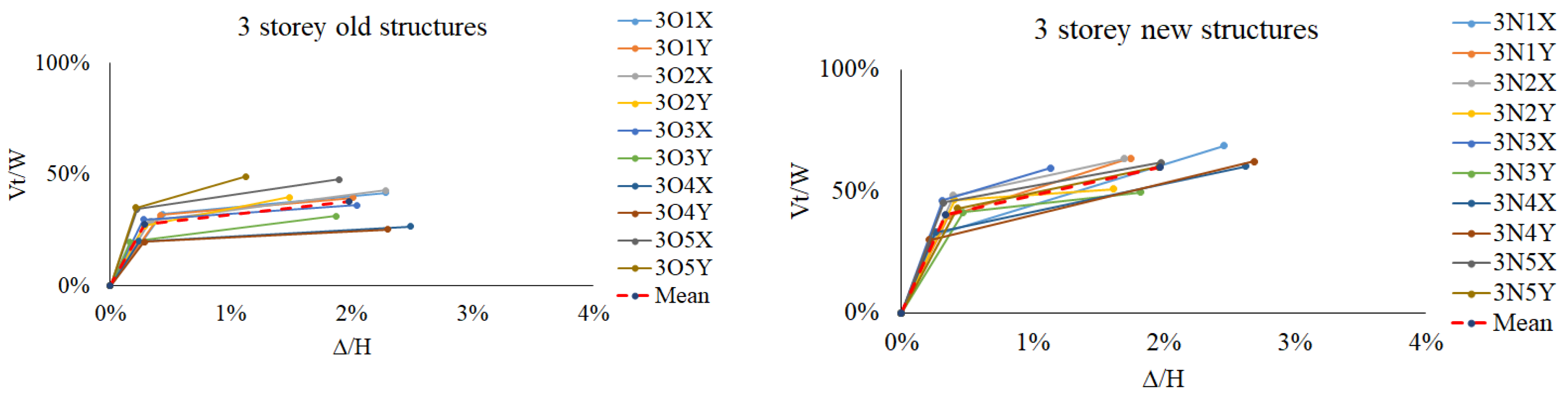 Preprints 153608 g003