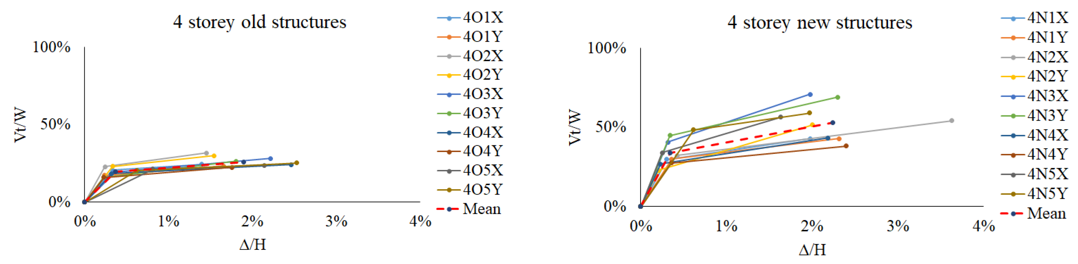 Preprints 153608 g004