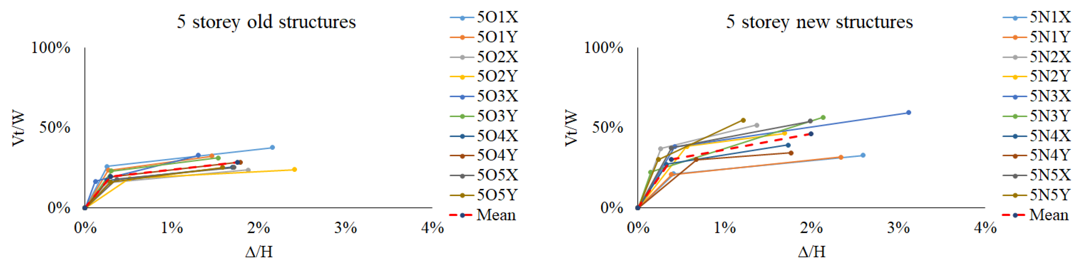 Preprints 153608 g005